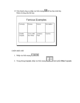 15. Trên thanh công cụ nhắp vào biểu tượng   để lưu bản trình bày
      Slide sẽ trông như thế này:




CHÈN BIỂU ĐỒ

  1. Nhắp vào biểu tượng


  2. Trong khung Layout, nhắp vào biểu tượng           dưới phần Other Layouts
 