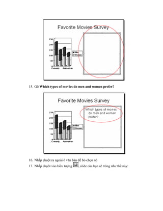 15. Gõ Which types of movies do men and women prefer?




16. Nhắp chuột ra ngoài ô văn bản để bỏ chọn nó
17. Nhắp chụôt vào biểu tượng     , slide của bạn sẽ trông như thế này:
 