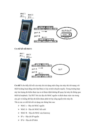 Cơ chế kết nối thứ 4:
Cơ chế 1 cho thấy kết nối của máy đo (sử dụng một cổng của máy đo) tới mạng với
thiết bị đang hoạt động trên lớp Data (ví dụ switch chuyển mạch). Trong trường hợp
này lưu lượng đo kiểm được tạo ra sẽ được định đường để quay lại máy đo thông qua
thiết bị loopback. Tại DUT thì các địa chỉ MAC nguồn và đích được trộn vào trong
các gói và luồng dữ liệu đo kiểm được phát trở lại cổng nguồn trên máy đo.
Tất cả các cơ chế kết nối sử dụng các thông báo sau:
 MAC s – Địa chỉ MAC nguồn
 MAC d – Địa chỉ MAC kết cuối
 MAC R – Địa chỉ MAC của Gateway
 IP s – Địa chỉ IP nguồn
 IP d – Địa chỉ IP đích
 