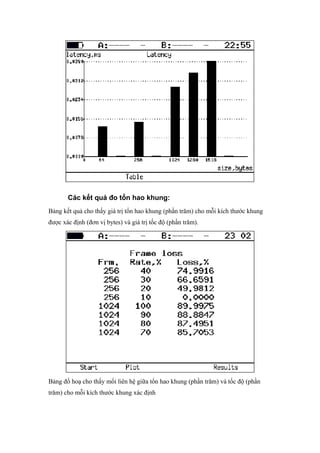 Các kết quả đo tổn hao khung:
Bảng kết quả cho thấy giá trị tổn hao khung (phần trăm) cho mỗi kích thước khung
được xác định (đơn vị bytes) và giá trị tốc độ (phần trăm).
Bảng đồ hoạ cho thấy mối liên hệ giữa tổn hao khung (phần trăm) và tốc độ (phần
trăm) cho mỗi kích thước khung xác định
 