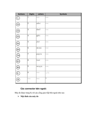 Các connector bên ngoài:
Máy đo được trang bị với các cổng giao tiếp bên ngoài như sau:
 Mặt đỉnh của máy đo
 