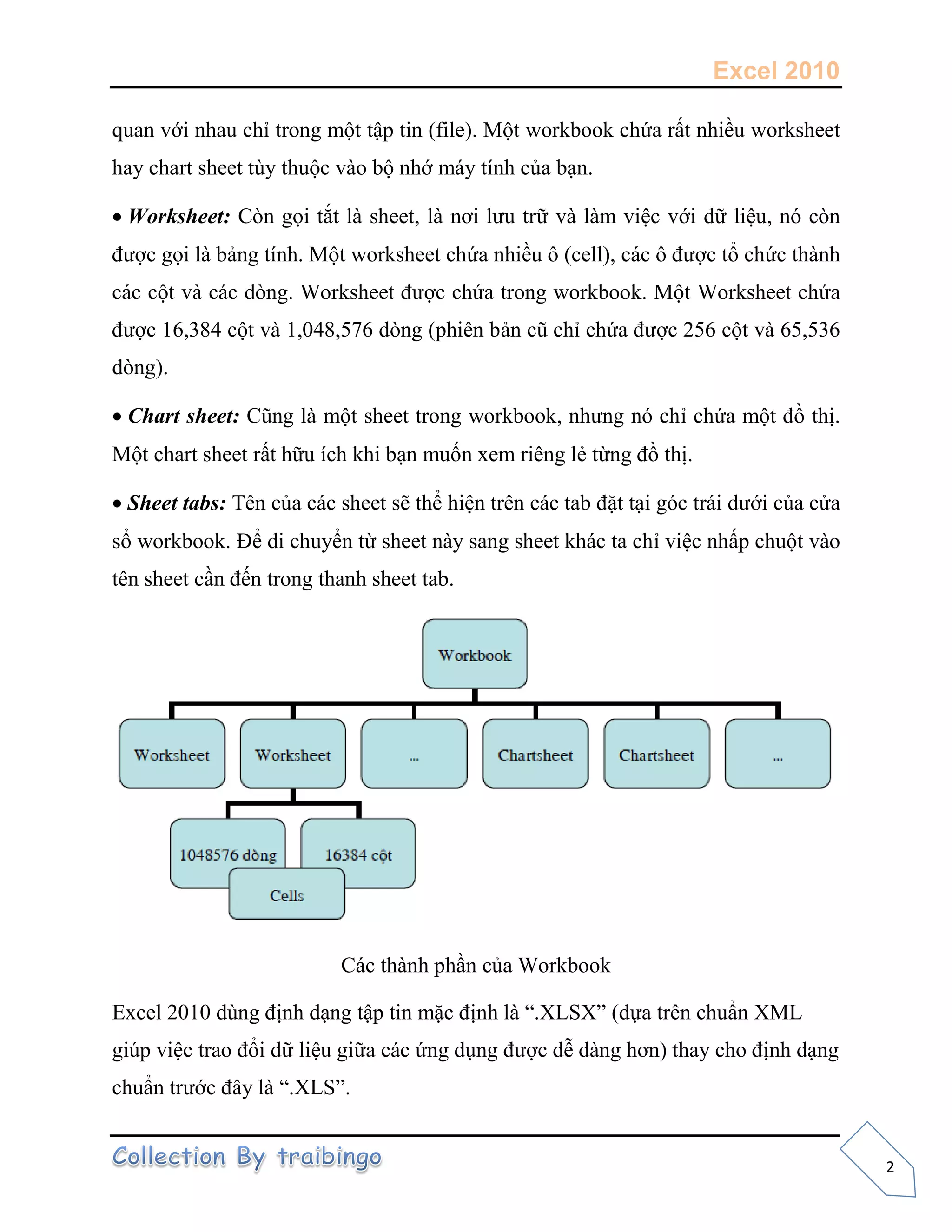 Excel 2010
2
quan với nhau chỉ trong một tập tin (file). Một workbook chứa rất nhiều worksheet
hay chart sheet tùy thuộc vào bộ nhớ máy tính của bạn.
Worksheet: Còn gọi tắt là sheet, là nơi lưu trữ và làm việc với dữ liệu, nó còn
được gọi là bảng tính. Một worksheet chứa nhiều ô (cell), các ô được tổ chức thành
các cột và các dòng. Worksheet được chứa trong workbook. Một Worksheet chứa
được 16,384 cột và 1,048,576 dòng (phiên bản cũ chỉ chứa được 256 cột và 65,536
dòng).
Chart sheet: Cũng là một sheet trong workbook, nhưng nó chỉ chứa một đồ thị.
Một chart sheet rất hữu ích khi bạn muốn xem riêng lẻ từng đồ thị.
Sheet tabs: Tên của các sheet sẽ thể hiện trên các tab đặt tại góc trái dưới của cửa
sổ workbook. Để di chuyển từ sheet này sang sheet khác ta chỉ việc nhấp chuột vào
tên sheet cần đến trong thanh sheet tab.
Các thành phần của Workbook
Excel 2010 dùng định dạng tập tin mặc định là “.XLSX” (dựa trên chuẩn XML
giúp việc trao đổi dữ liệu giữa các ứng dụng được dễ dàng hơn) thay cho định dạng
chuẩn trước đây là “.XLS”.
 