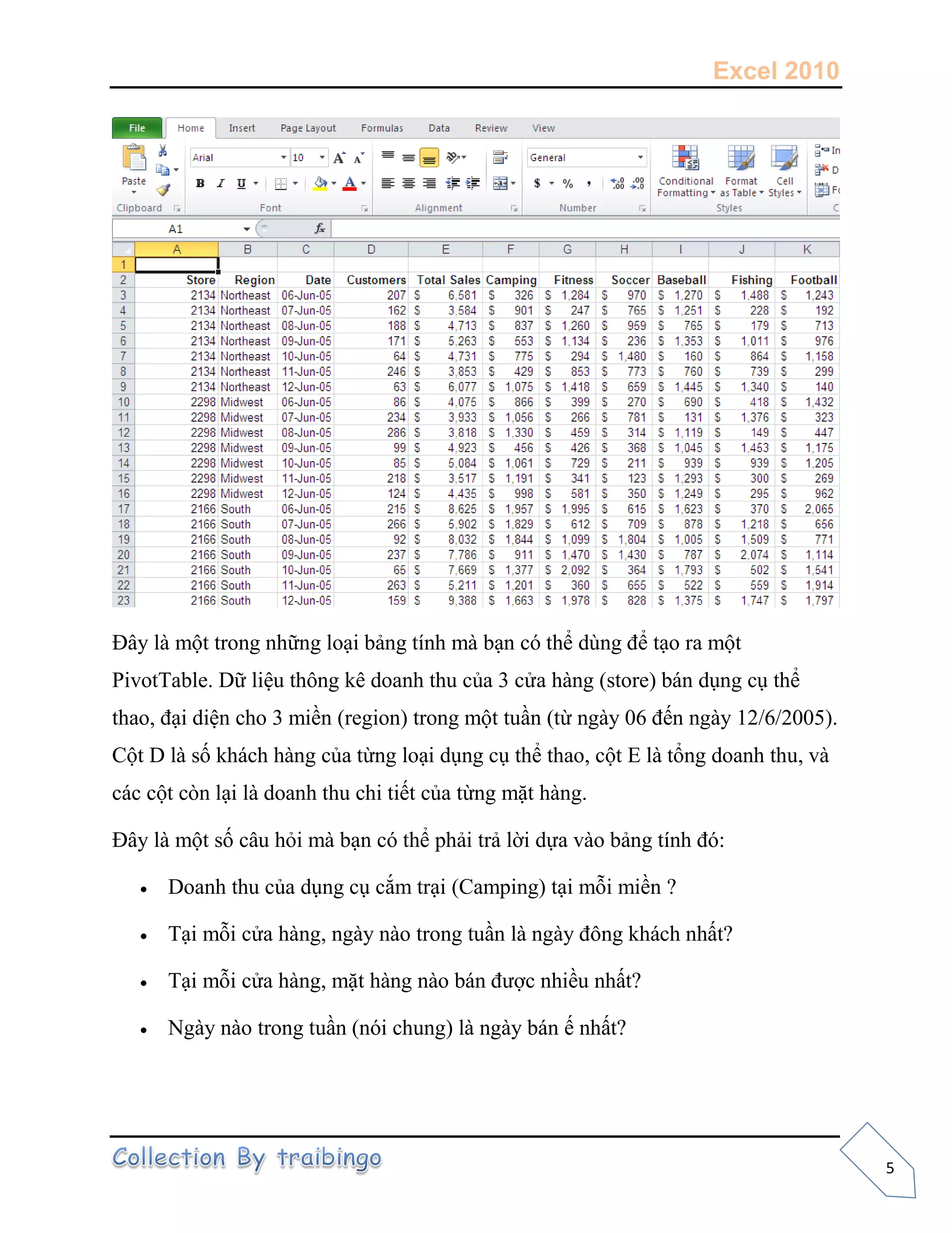 Excel 2010
5
Đây là một trong những loại bảng tính mà bạn có thể dùng để tạo ra một
PivotTable. Dữ liệu thông kê doanh thu của 3 cửa hàng (store) bán dụng cụ thể
thao, đại diện cho 3 miền (region) trong một tuần (từ ngày 06 đến ngày 12/6/2005).
Cột D là số khách hàng của từng loại dụng cụ thể thao, cột E là tổng doanh thu, và
các cột còn lại là doanh thu chi tiết của từng mặt hàng.
Đây là một số câu hỏi mà bạn có thể phải trả lời dựa vào bảng tính đó:
 Doanh thu của dụng cụ cắm trại (Camping) tại mỗi miền ?
 Tại mỗi cửa hàng, ngày nào trong tuần là ngày đông khách nhất?
 Tại mỗi cửa hàng, mặt hàng nào bán được nhiều nhất?
 Ngày nào trong tuần (nói chung) là ngày bán ế nhất?
 