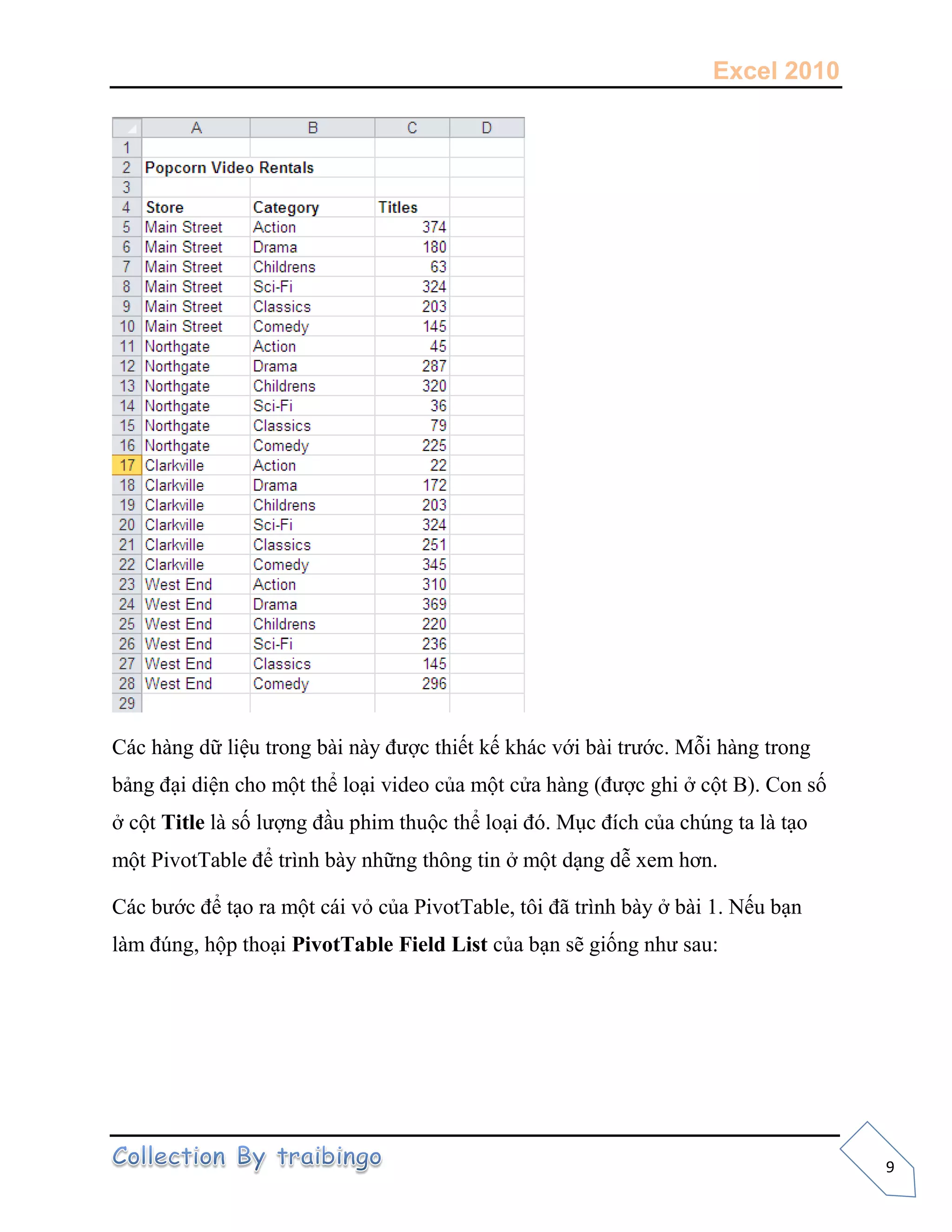 Excel 2010
9
Các hàng dữ liệu trong bài này được thiết kế khác với bài trước. Mỗi hàng trong
bảng đại diện cho một thể loại video của một cửa hàng (được ghi ở cột B). Con số
ở cột Title là số lượng đầu phim thuộc thể loại đó. Mục đích của chúng ta là tạo
một PivotTable để trình bày những thông tin ở một dạng dễ xem hơn.
Các bước để tạo ra một cái vỏ của PivotTable, tôi đã trình bày ở bài 1. Nếu bạn
làm đúng, hộp thoại PivotTable Field List của bạn sẽ giống như sau:
 