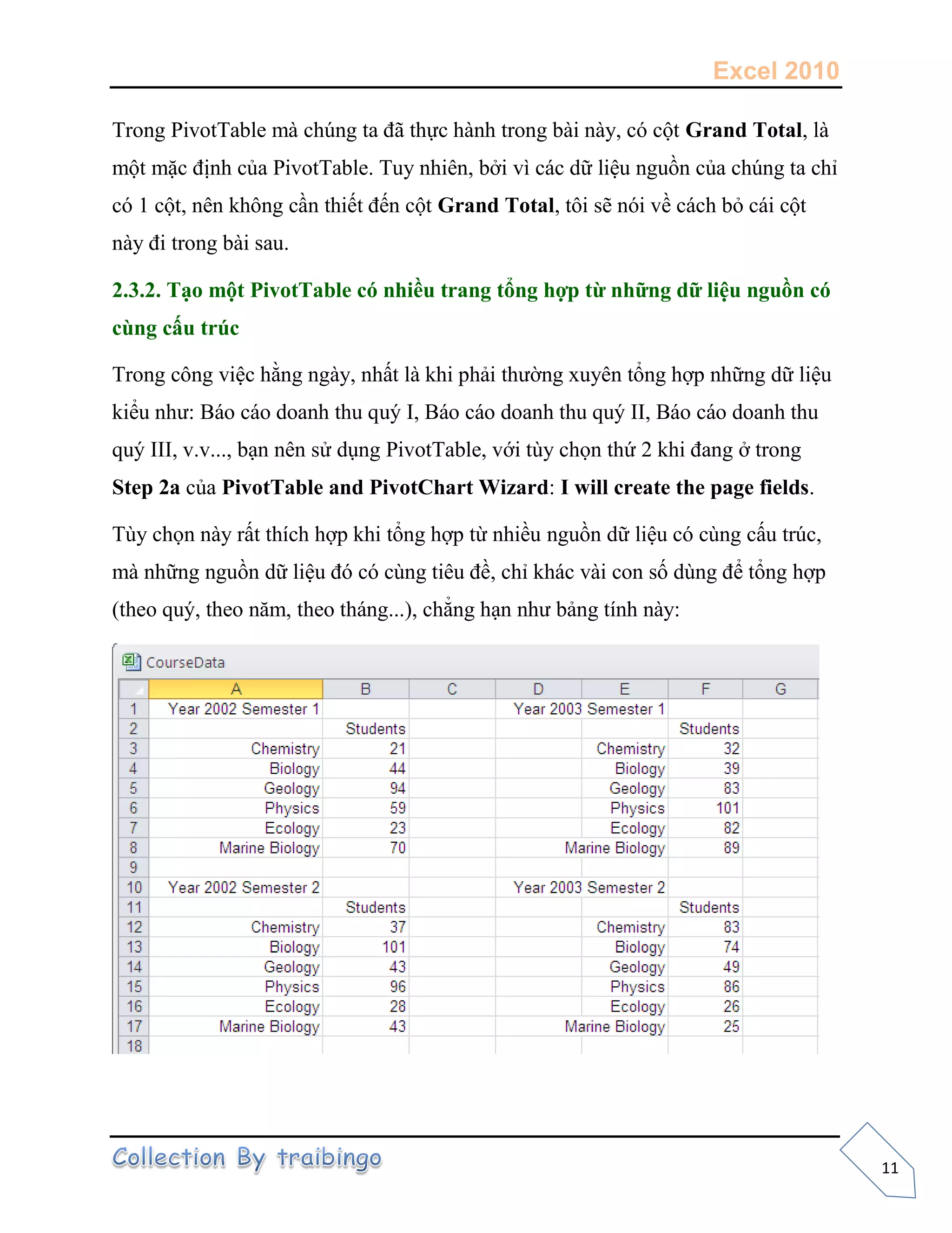 Excel 2010
11
Trong PivotTable mà chúng ta đã thực hành trong bài này, có cột Grand Total, là
một mặc định của PivotTable. Tuy nhiên, bởi vì các dữ liệu nguồn của chúng ta chỉ
có 1 cột, nên không cần thiết đến cột Grand Total, tôi sẽ nói về cách bỏ cái cột
này đi trong bài sau.
2.3.2. Tạo một PivotTable có nhiều trang tổng hợp từ những dữ liệu nguồn có
cùng cấu trúc
Trong công việc hằng ngày, nhất là khi phải thường xuyên tổng hợp những dữ liệu
kiểu như: Báo cáo doanh thu quý I, Báo cáo doanh thu quý II, Báo cáo doanh thu
quý III, v.v..., bạn nên sử dụng PivotTable, với tùy chọn thứ 2 khi đang ở trong
Step 2a của PivotTable and PivotChart Wizard: I will create the page fields.
Tùy chọn này rất thích hợp khi tổng hợp từ nhiều nguồn dữ liệu có cùng cấu trúc,
mà những nguồn dữ liệu đó có cùng tiêu đề, chỉ khác vài con số dùng để tổng hợp
(theo quý, theo năm, theo tháng...), chẳng hạn như bảng tính này:
 