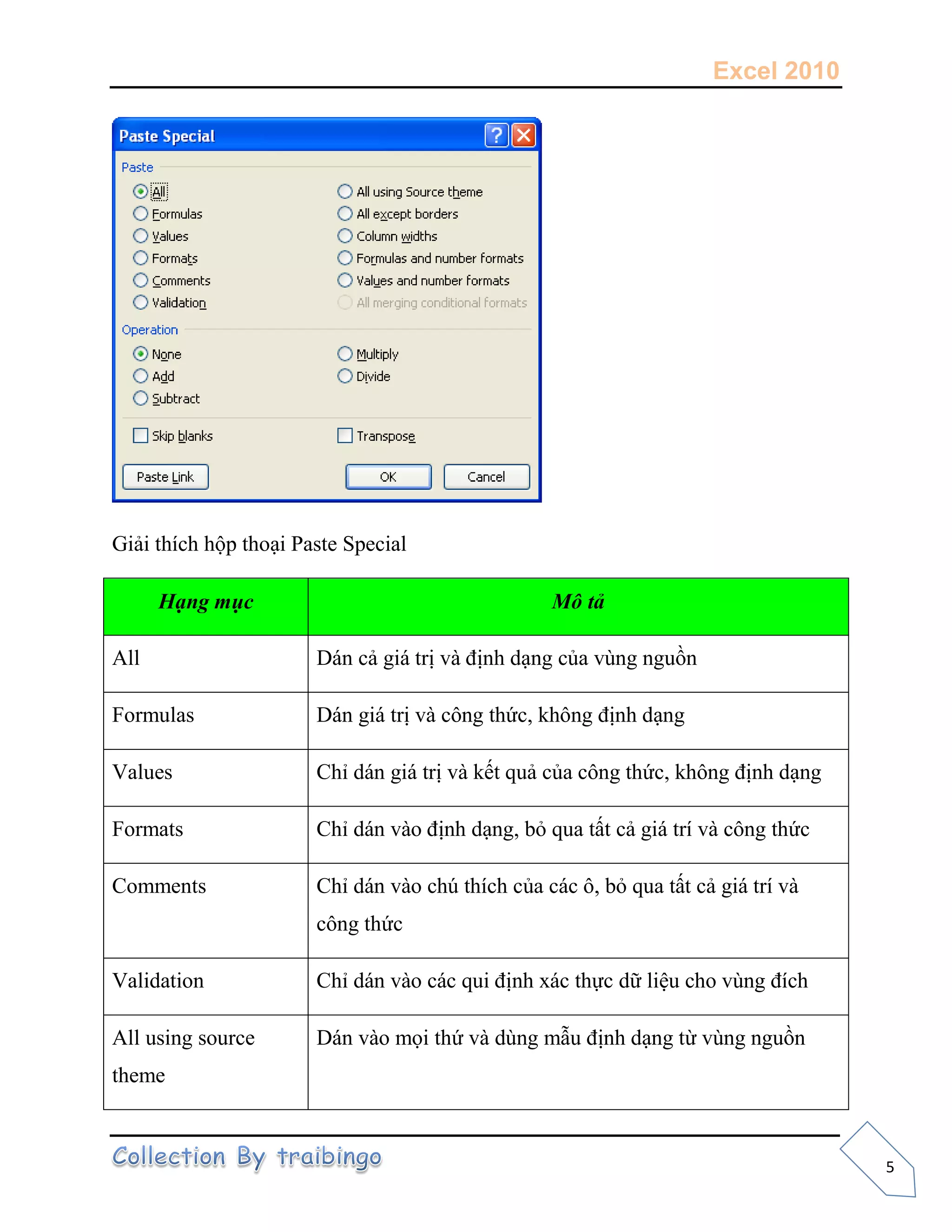 Excel 2010
5
Giải thích hộp thoại Paste Special
Hạng mục Mô tả
All Dán cả giá trị và định dạng của vùng nguồn
Formulas Dán giá trị và công thức, không định dạng
Values Chỉ dán giá trị và kết quả của công thức, không định dạng
Formats Chỉ dán vào định dạng, bỏ qua tất cả giá trí và công thức
Comments Chỉ dán vào chú thích của các ô, bỏ qua tất cả giá trí và
công thức
Validation Chỉ dán vào các qui định xác thực dữ liệu cho vùng đích
All using source
theme
Dán vào mọi thứ và dùng mẫu định dạng từ vùng nguồn
 