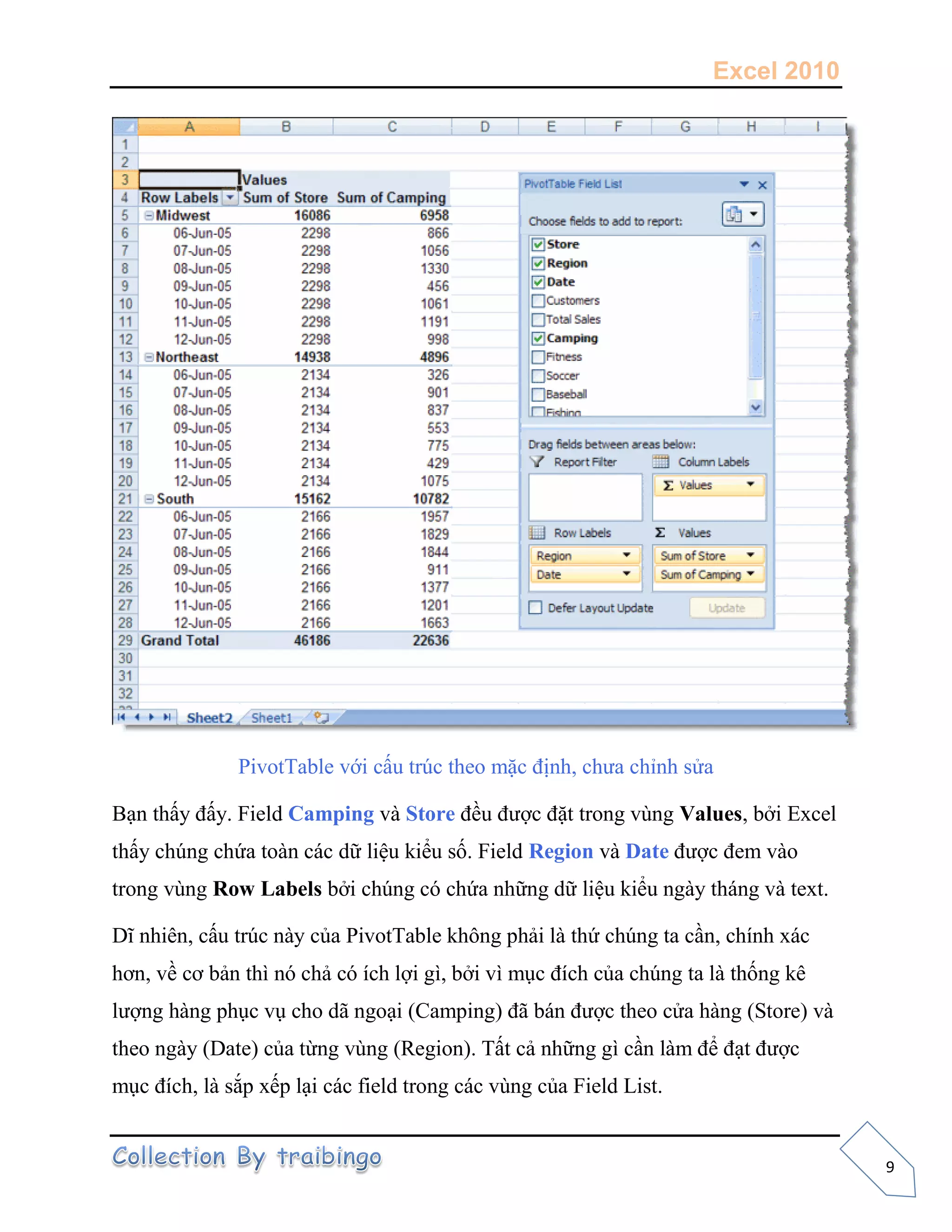 Excel 2010
9
PivotTable với cấu trúc theo mặc định, chưa chỉnh sửa
Bạn thấy đấy. Field Camping và Store đều được đặt trong vùng Values, bởi Excel
thấy chúng chứa toàn các dữ liệu kiểu số. Field Region và Date được đem vào
trong vùng Row Labels bởi chúng có chứa những dữ liệu kiểu ngày tháng và text.
Dĩ nhiên, cấu trúc này của PivotTable không phải là thứ chúng ta cần, chính xác
hơn, về cơ bản thì nó chả có ích lợi gì, bởi vì mục đích của chúng ta là thống kê
lượng hàng phục vụ cho dã ngoại (Camping) đã bán được theo cửa hàng (Store) và
theo ngày (Date) của từng vùng (Region). Tất cả những gì cần làm để đạt được
mục đích, là sắp xếp lại các field trong các vùng của Field List.
 
