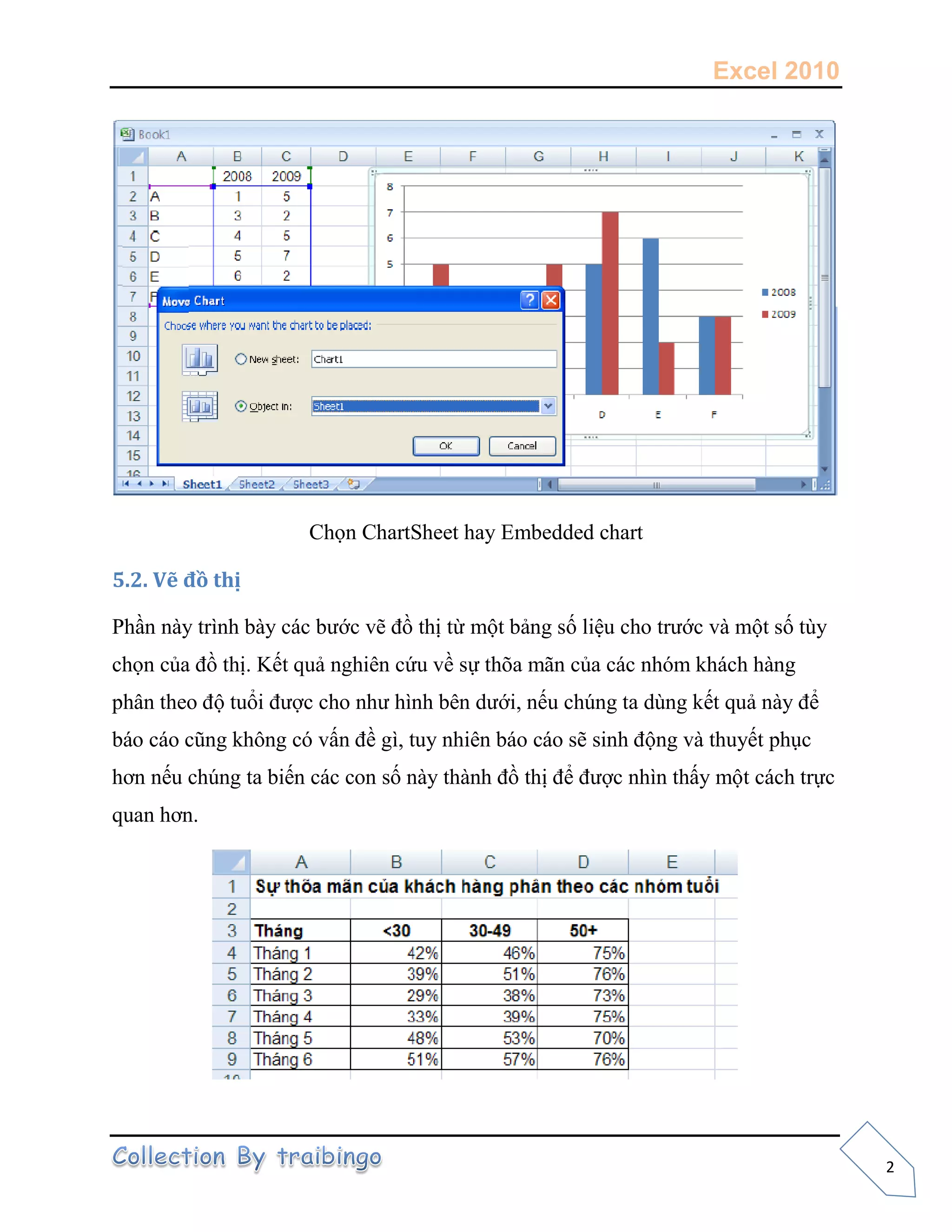 Excel 2010
2
C ọn C artS eet a Embedded chart
5.2. Vẽ đồ thị
P n n tr n v t từ một bảng số liệu o tr v một số t
chọn của t ết quả n ên ứu về sự t õa mãn ủa n óm k n
p ân t eo ộ tuổ ợ o n n ên , nếu c n ta n kết quả n ể
o o n k ôn ó vấn ề , tu n ên o o s s n ộn v t u ết p
ơn nếu n ta ến on số n t n t ể ợ n n t ấy một trực
quan ơn
 