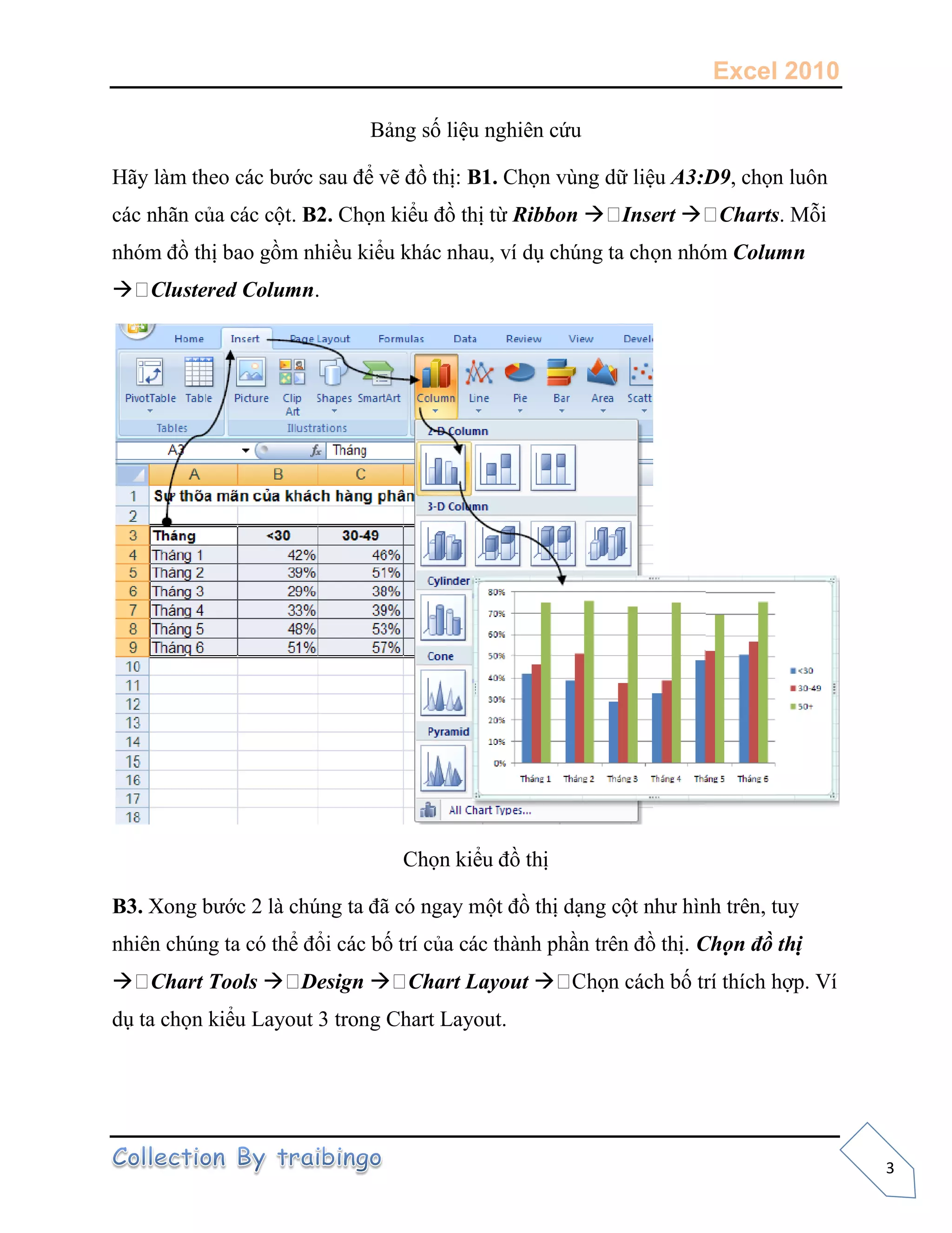 Excel 2010
3
ản số l ệu n ên ứu
ã l m t eo sau ể v t B1. Chọn v n ữ liệu A3:D9, chọn luôn
n ãn ủa ột. B2. Chọn kiểu t từ Ribbon  Insert  Charts
n óm t ao m n ều k ểu k n au, ví n ta ọn n óm Column
 Clustered Column.
C ọn k ểu t
B3. on 2 l n ta ã ó n a một t ạng cột n n trên, tu
n ên n ta ó t ể ổ ố trí ủa t n p n trên t Ch n ồ thị
 Chart Tools  Design  Chart Layout  ọn ố trí t í ợp í
ta ọn kiểu Layout 3 trong Chart Layout.
 