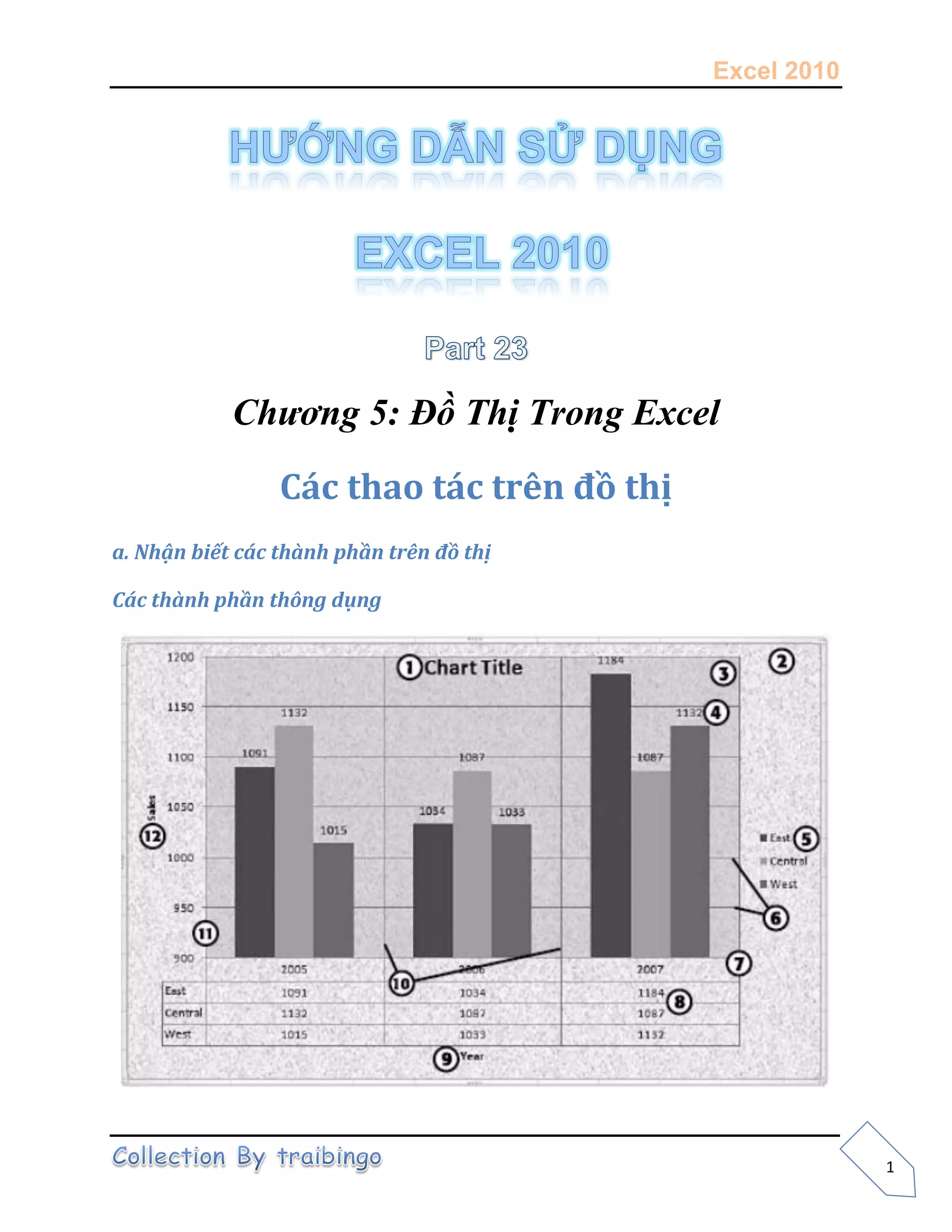 Excel 2010
1
Chương 5: Đồ Thị Trong Excel
Các thao tác trên đồ thị
a.
 