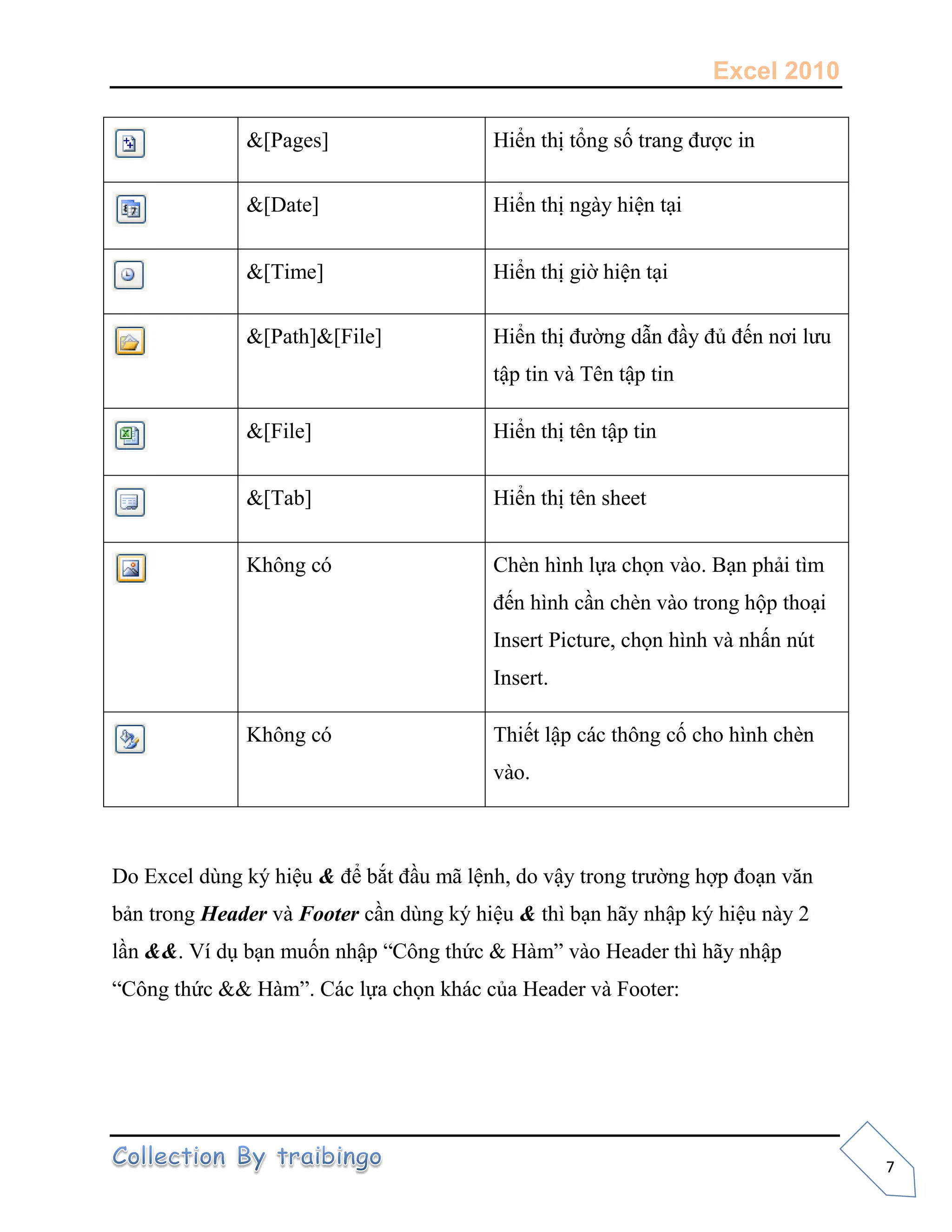 Excel 2010
7
&[Pages] Hiển thị tổng số trang được in
&[Date] Hiển thị ngày hiện tại
&[Time] Hiển thị giờ hiện tại
&[Path]&[File] Hiển thị đường dẫn đầy đủ đến nơi lưu
tập tin và Tên tập tin
&[File] Hiển thị tên tập tin
&[Tab] Hiển thị tên sheet
Không có Chèn hình lựa chọn vào. Bạn phải tìm
đến hình cần chèn vào trong hộp thoại
Insert Picture, chọn hình và nhấn nút
Insert.
Không có Thiết lập các thông cố cho hình chèn
vào.
Do Excel dùng ký hiệu & để bắt đầu mã lệnh, do vậy trong trường hợp đoạn văn
bản trong Header và Footer cần dùng ký hiệu & thì bạn hãy nhập ký hiệu này 2
lần &&. Ví dụ bạn muốn nhập “Công thức & Hàm” vào Header thì hãy nhập
“Công thức && Hàm”. Các lựa chọn khác của Header và Footer:
 