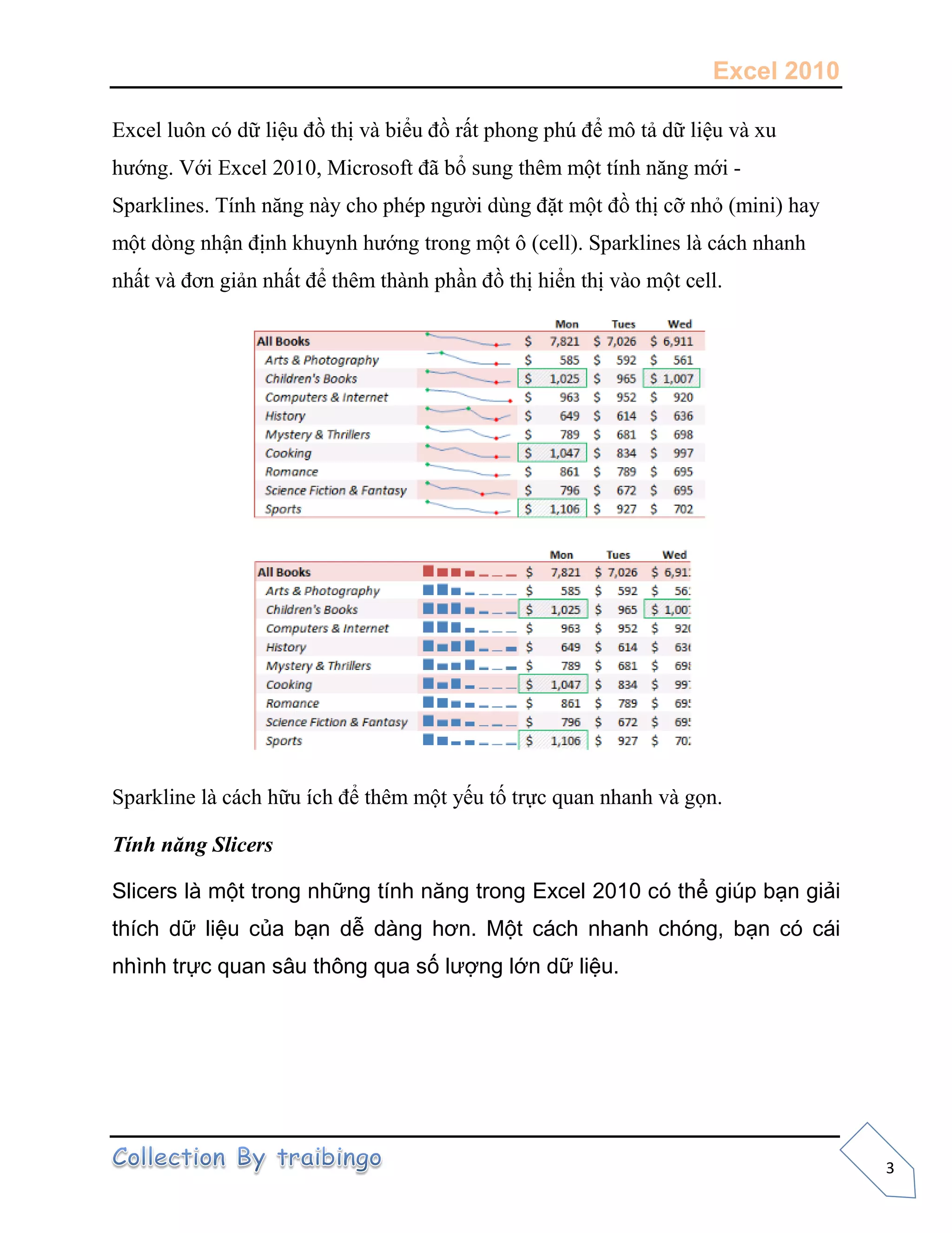 Excel 2010
3
Excel luôn có dữ liệu đồ thị và biểu đồ rất phong phú để mô tả dữ liệu và xu
hướng. Với Excel 2010, Microsoft đã bổ sung thêm một tính năng mới -
Sparklines. Tính năng này cho phép người dùng đặt một đồ thị cỡ nhỏ (mini) hay
một dòng nhận định khuynh hướng trong một ô (cell). Sparklines là cách nhanh
nhất và đơn giản nhất để thêm thành phần đồ thị hiển thị vào một cell.
Sparkline là cách hữu ích để thêm một y u t tr c quan nhanh và g n.
Tính năng Slicers
Slicers là một trong những tính năng trong Excel 2010 có thể giúp bạn giải
thích dữ liệu của bạn dễ dàng hơn. Một cách nhanh chóng, bạn có cái
nhình trực quan sâu thông qua số lượng lớn dữ liệu.
 