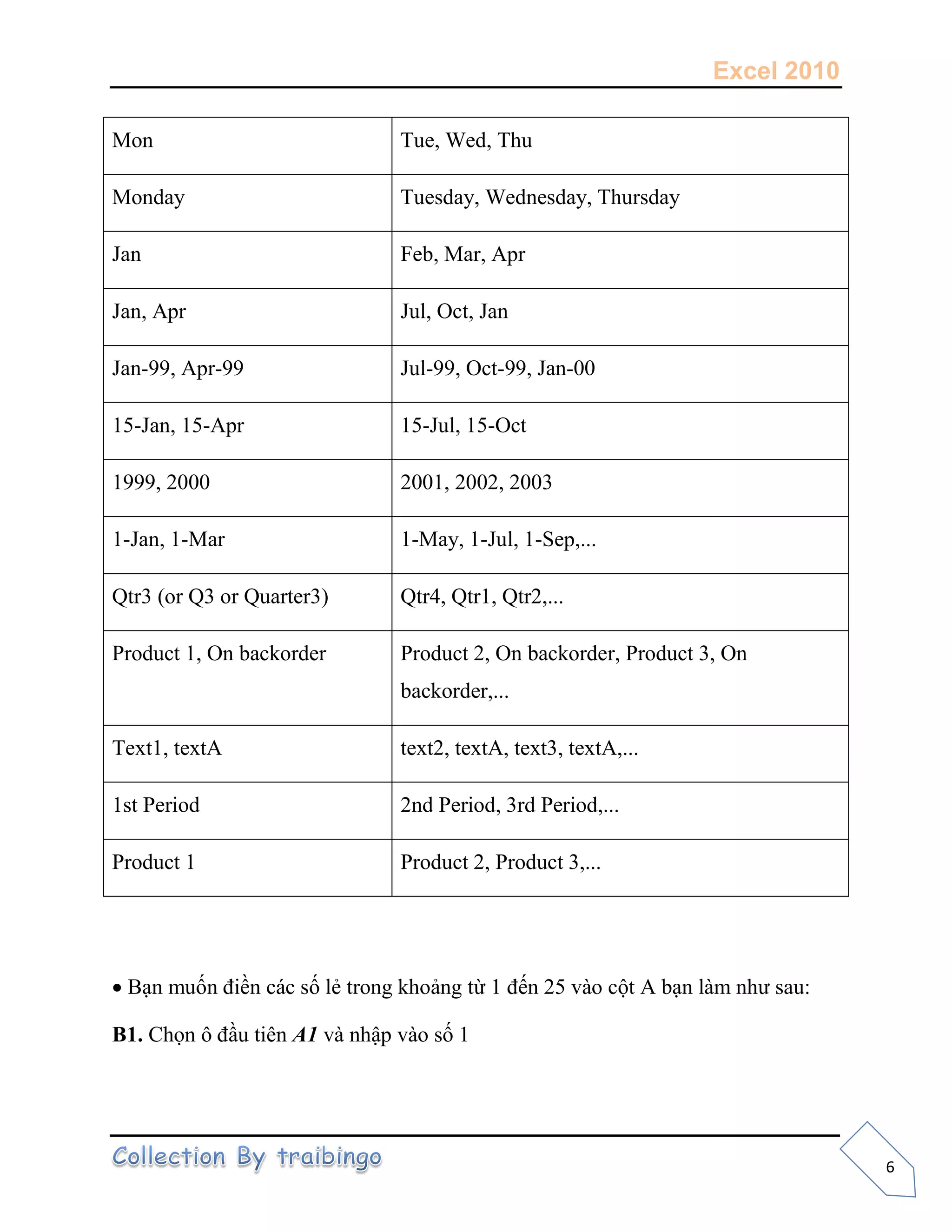 Excel 2010
6
Mon Tue, Wed, Thu
Monday Tuesday, Wednesday, Thursday
Jan Feb, Mar, Apr
Jan, Apr Jul, Oct, Jan
Jan-99, Apr-99 Jul-99, Oct-99, Jan-00
15-Jan, 15-Apr 15-Jul, 15-Oct
1999, 2000 2001, 2002, 2003
1-Jan, 1-Mar 1-May, 1-Jul, 1-Sep,...
Qtr3 (or Q3 or Quarter3) Qtr4, Qtr1, Qtr2,...
Product 1, On backorder Product 2, On backorder, Product 3, On
backorder,...
Text1, textA text2, textA, text3, textA,...
1st Period 2nd Period, 3rd Period,...
Product 1 Product 2, Product 3,...
Bạn muốn điền các số lẻ trong khoảng từ 1 đến 25 vào cột A bạn làm như sau:
B1. Chọn ô đầu tiên A1 và nhập vào số 1
 
