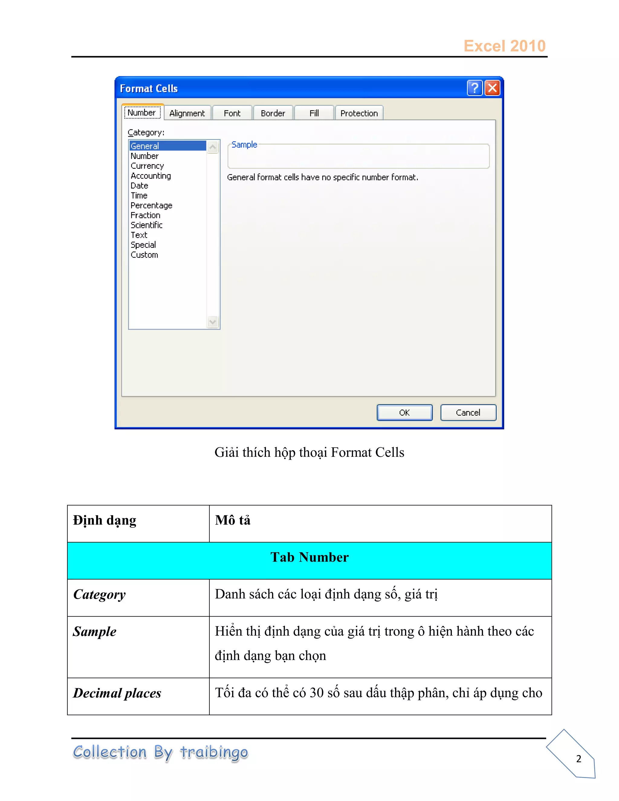 Excel 2010
2
Giải thích hộp thoại Format Cells
Định dạng Mô tả
Tab Number
Category Danh sách các loại định dạng số, giá trị
Sample Hiển thị định dạng của giá trị trong ô hiện hành theo các
định dạng bạn chọn
Decimal places Tối đa có thể có 30 số sau dấu thập phân, chỉ áp dụng cho
 