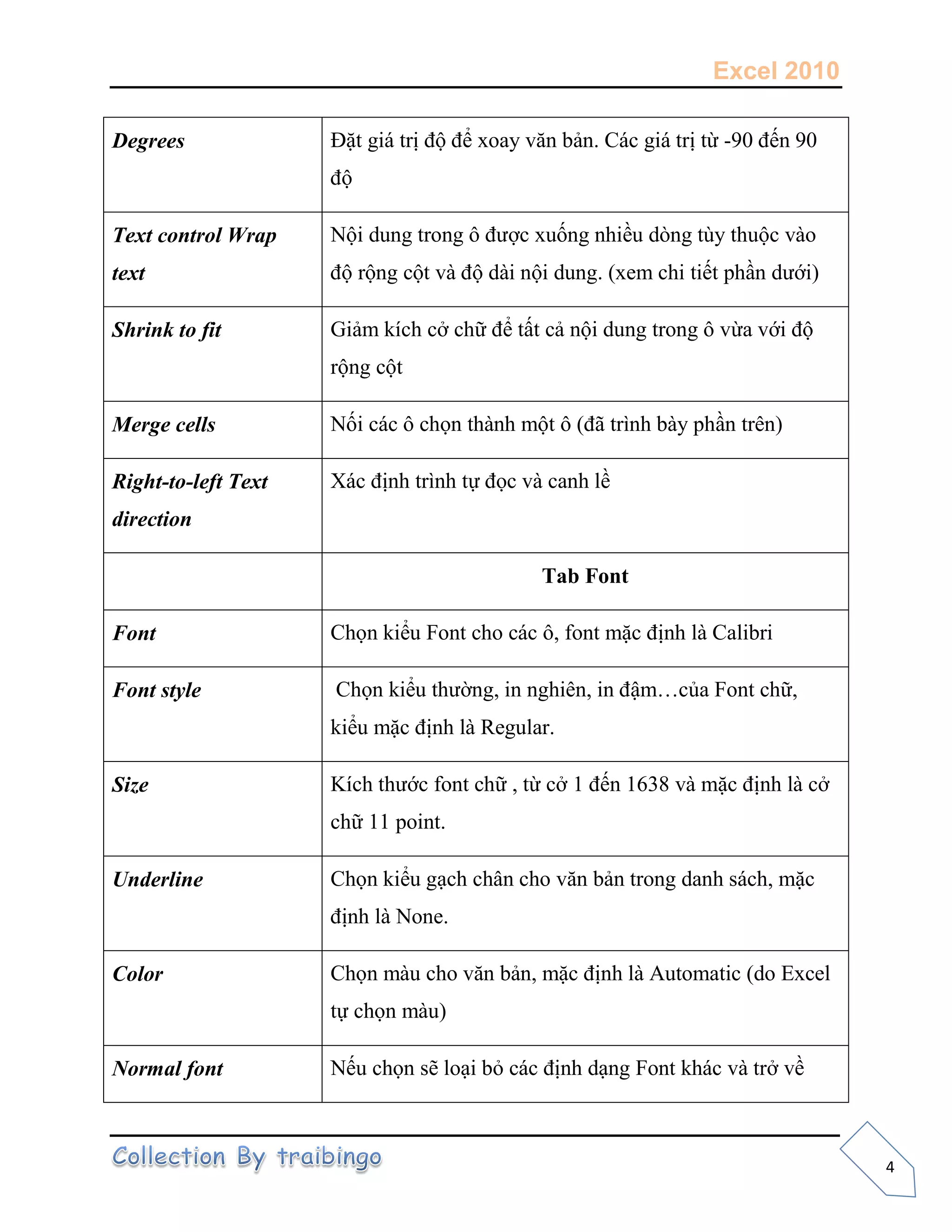 Excel 2010
4
Degrees Đặt giá trị độ để xoay văn bản. Các giá trị từ -90 đến 90
độ
Text control Wrap
text
Nội dung trong ô được xuống nhiều dòng tùy thuộc vào
độ rộng cột và độ dài nội dung. (xem chi tiết phần dưới)
Shrink to fit Giảm kích cở chữ để tất cả nội dung trong ô vừa với độ
rộng cột
Merge cells Nối các ô chọn thành một ô (đã trình bày phần trên)
Right-to-left Text
direction
Xác định trình tự đọc và canh lề
Tab Font
Font Chọn kiểu Font cho các ô, font mặc định là Calibri
Font style Chọn kiểu thường, in nghiên, in đậm…của Font chữ,
kiểu mặc định là Regular.
Size Kích thước font chữ , từ cở 1 đến 1638 và mặc định là cở
chữ 11 point.
Underline Chọn kiểu gạch chân cho văn bản trong danh sách, mặc
định là None.
Color Chọn màu cho văn bản, mặc định là Automatic (do Excel
tự chọn màu)
Normal font Nếu chọn sẽ loại bỏ các định dạng Font khác và trở về
 