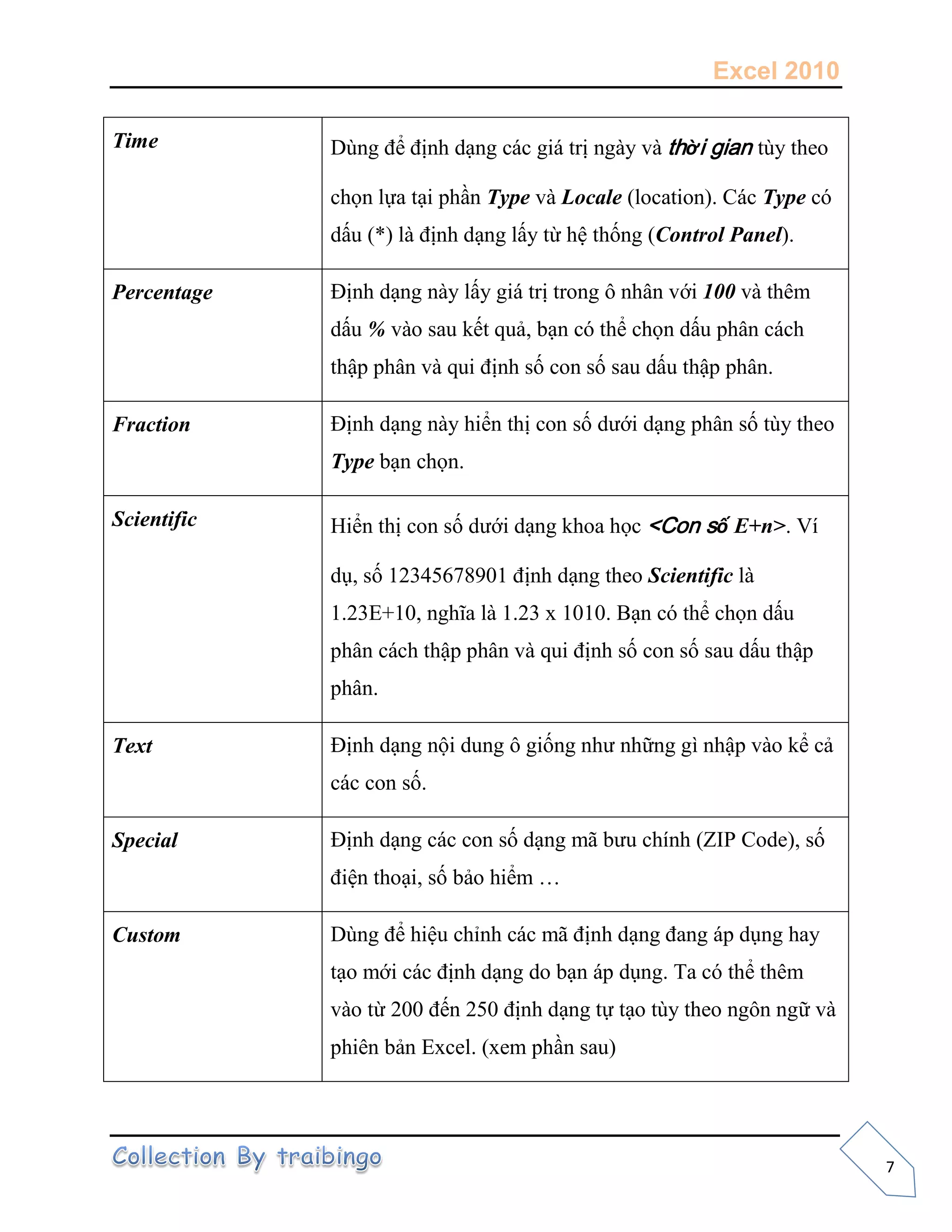 Excel 2010
7
Time Dùng để định dạng các giá trị ngày và thời gian tùy theo
chọn lựa tại phần Type và Locale (location). Các Type có
dấu (*) là định dạng lấy từ hệ thống (Control Panel).
Percentage Định dạng này lấy giá trị trong ô nhân với 100 và thêm
dấu % vào sau kết quả, bạn có thể chọn dấu phân cách
thập phân và qui định số con số sau dấu thập phân.
Fraction Định dạng này hiển thị con số dưới dạng phân số tùy theo
Type bạn chọn.
Scientific Hiển thị con số dưới dạng khoa học <Con số E+n>. Ví
dụ, số 12345678901 định dạng theo Scientific là
1.23E+10, nghĩa là 1.23 x 1010. Bạn có thể chọn dấu
phân cách thập phân và qui định số con số sau dấu thập
phân.
Text Định dạng nội dung ô giống như những gì nhập vào kể cả
các con số.
Special Định dạng các con số dạng mã bưu chính (ZIP Code), số
điện thoại, số bảo hiểm …
Custom Dùng để hiệu chỉnh các mã định dạng đang áp dụng hay
tạo mới các định dạng do bạn áp dụng. Ta có thể thêm
vào từ 200 đến 250 định dạng tự tạo tùy theo ngôn ngữ và
phiên bản Excel. (xem phần sau)
 