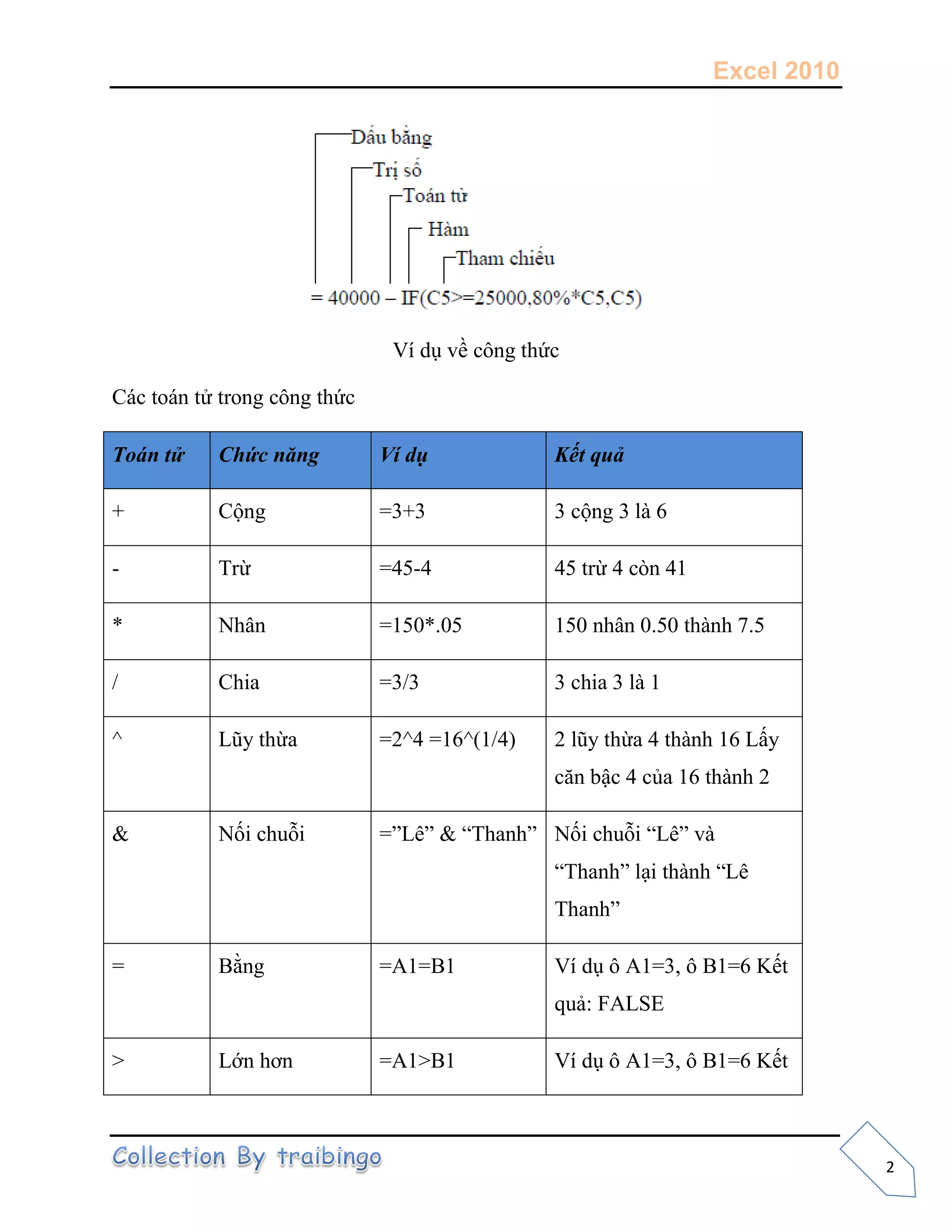 Excel 2010
2
Ví dụ về công thức
Các toán tử trong công thức
Toán tử Chức năng Ví dụ Kết quả
+ Cộng =3+3 3 cộng 3 là 6
- Trừ =45-4 45 trừ 4 còn 41
* Nhân =150*.05 150 nhân 0.50 thành 7.5
/ Chia =3/3 3 chia 3 là 1
^ Lũy thừa =2^4 =16^(1/4) 2 lũy thừa 4 thành 16 Lấy
căn bậc 4 của 16 thành 2
& Nối chuỗi =”Lê” & “Thanh” Nối chuỗi “Lê” và
“Thanh” lại thành “Lê
Thanh”
= Bằng =A1=B1 Ví dụ ô A1=3, ô B1=6 Kết
quả: FALSE
> Lớn hơn =A1>B1 Ví dụ ô A1=3, ô B1=6 Kết
 