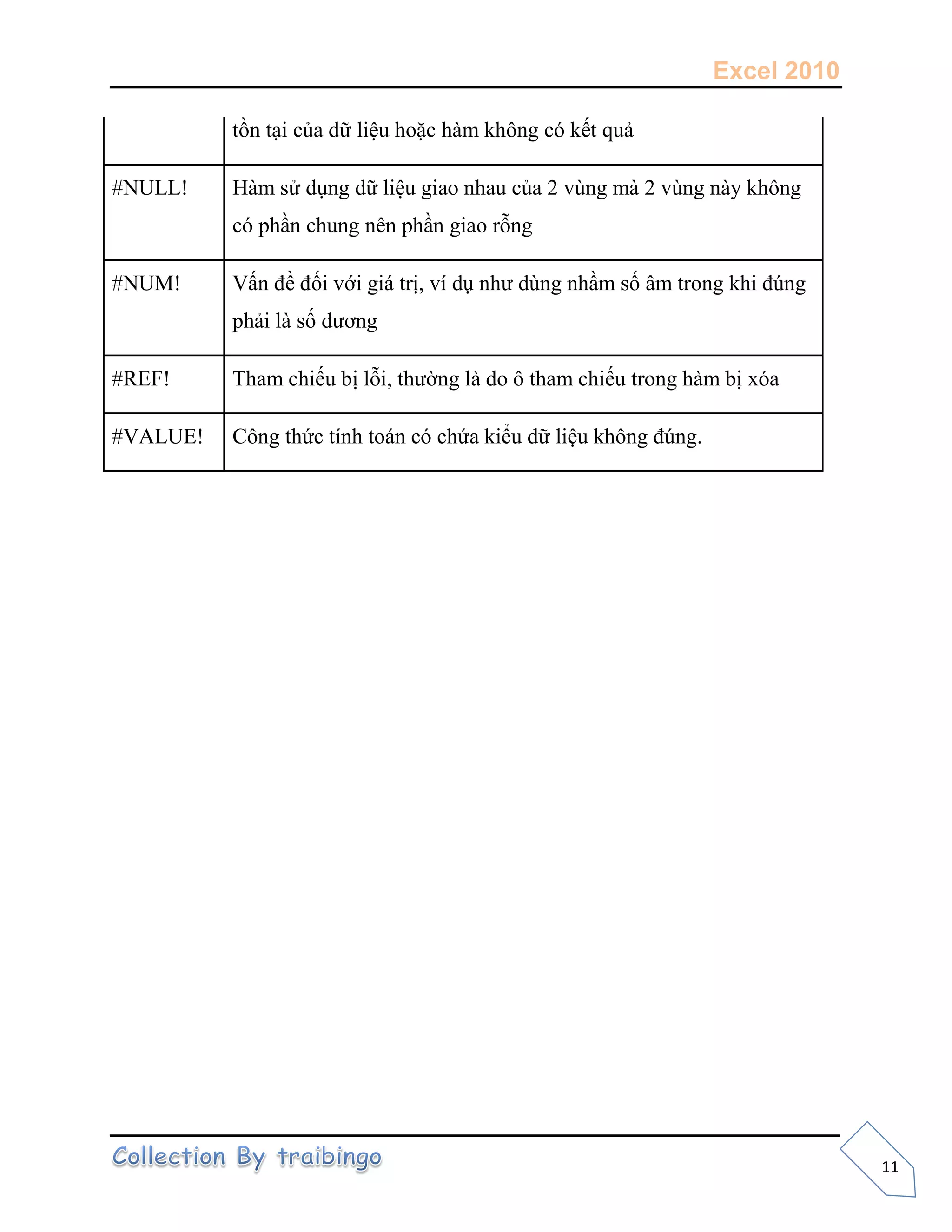 Excel 2010
11
tồn tại của dữ liệu hoặc hàm không có kết quả
#NULL! Hàm sử dụng dữ liệu giao nhau của 2 vùng mà 2 vùng này không
có phần chung nên phần giao rỗng
#NUM! Vấn đề đối với giá trị, ví dụ như dùng nhầm số âm trong khi đúng
phải là số dương
#REF! Tham chiếu bị lỗi, thường là do ô tham chiếu trong hàm bị xóa
#VALUE! Công thức tính toán có chứa kiểu dữ liệu không đúng.
 