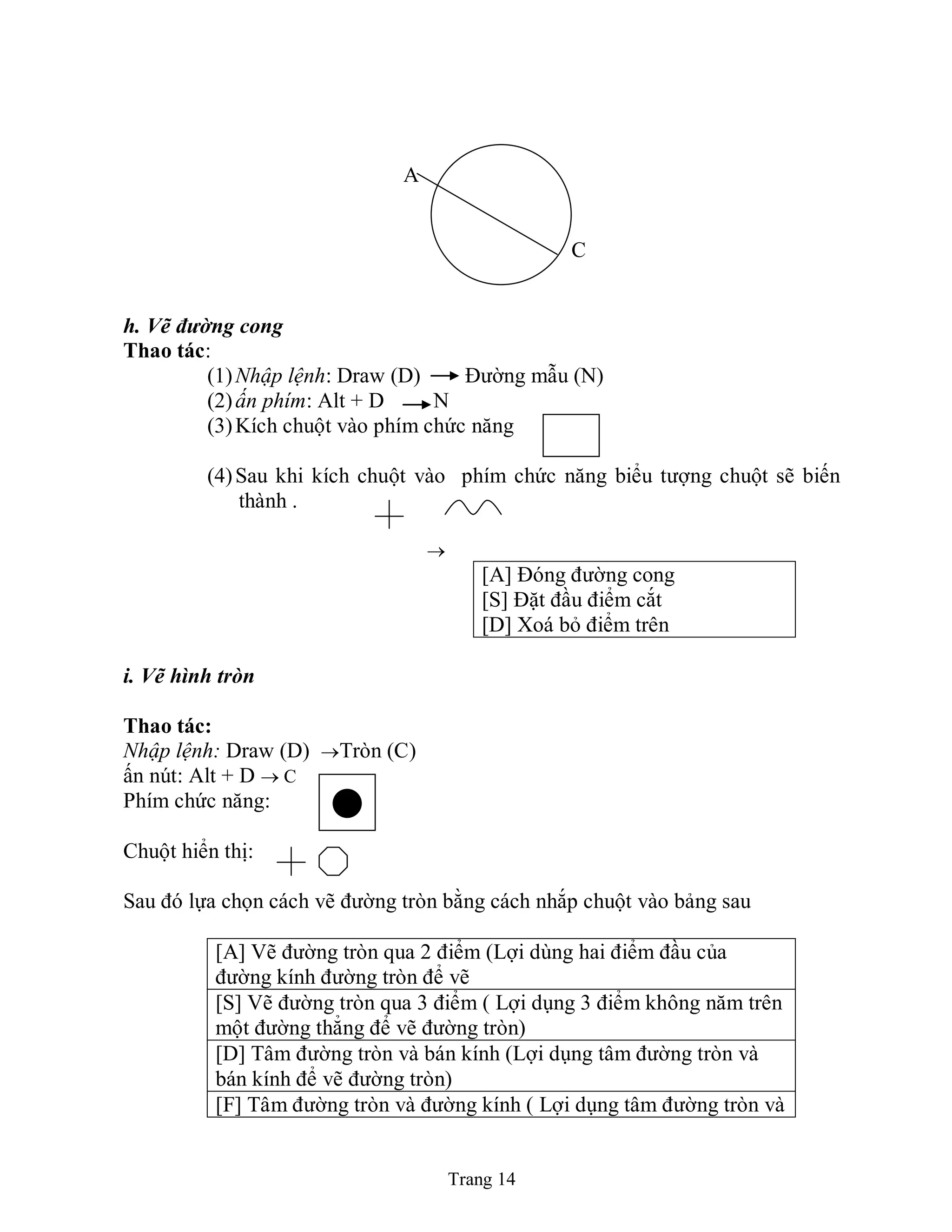 Trang 14
A
C
h. Vẽ đường cong
Thao tác:
(1)Nhập lệnh: Draw (D) Đường mẫu (N)
(2)ấn phím: Alt + D N
(3)Kích chuột vào phím chức năng
(4)Sau khi kích chuột vào phím chức năng biểu tượng chuột sẽ biến
thành .

[A] Đóng đường cong
[S] Đặt đầu điểm cắt
[D] Xoá bỏ điểm trên
i. Vẽ hình tròn
Thao tác:
Nhập lệnh: Draw (D) Tròn (C)
ấn nút: Alt + D  C
Phím chức năng:
Chuột hiển thị:
Sau đó lựa chọn cách vẽ đường tròn bằng cách nhắp chuột vào bảng sau
[A] Vẽ đường tròn qua 2 điểm (Lợi dùng hai điểm đầu của
đường kính đường tròn để vẽ
[S] Vẽ đường tròn qua 3 điểm ( Lợi dụng 3 điểm không năm trên
một đường thẳng để vẽ đường tròn)
[D] Tâm đường tròn và bán kính (Lợi dụng tâm đường tròn và
bán kính để vẽ đường tròn)
[F] Tâm đường tròn và đường kính ( Lợi dụng tâm đường tròn và
 
