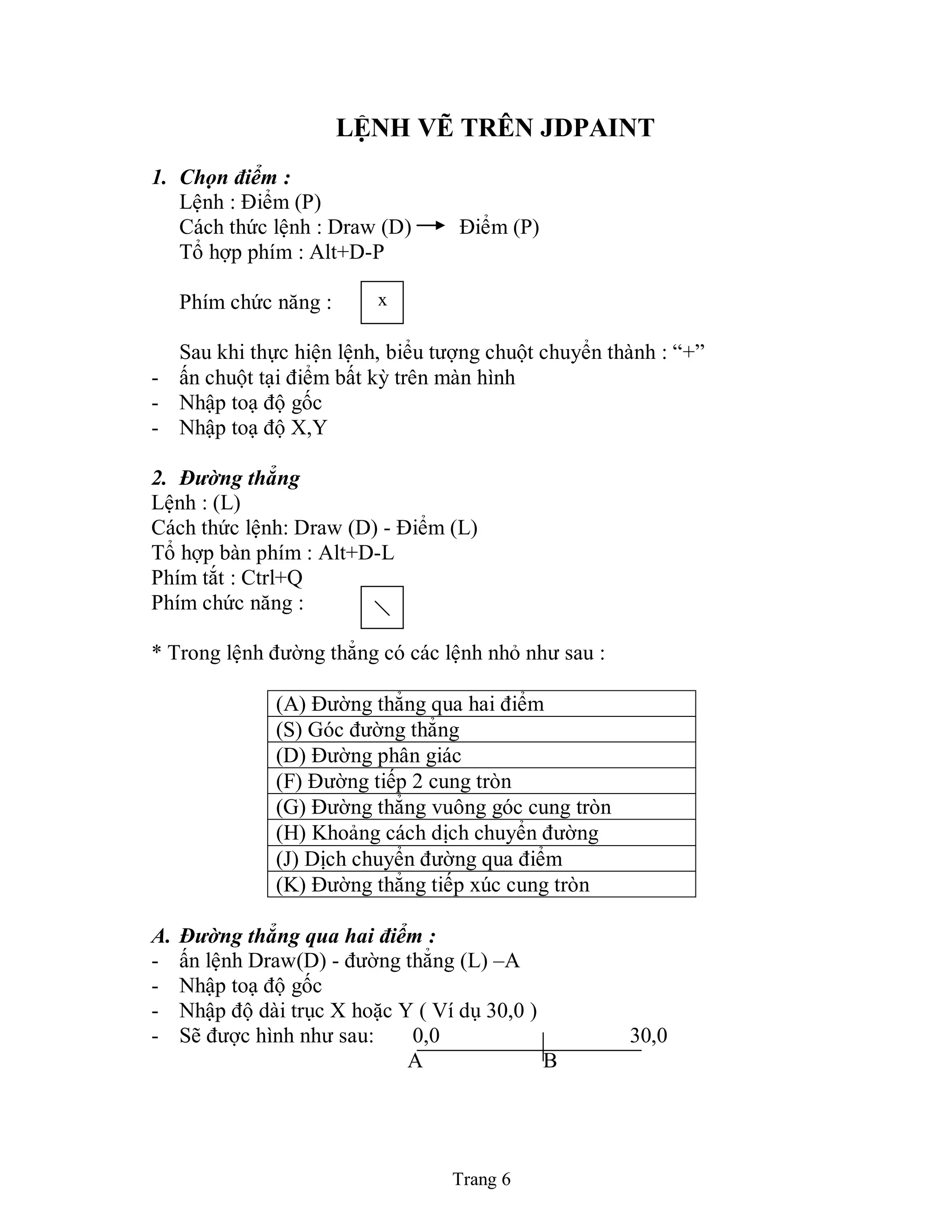 Trang 6
LỆNH VẼ TRÊN JDPAINT
1. Chọn điểm :
Lệnh : Điểm (P)
Cách thức lệnh : Draw (D) Điểm (P)
Tổ hợp phím : Alt+D-P
Phím chức năng :
Sau khi thực hiện lệnh, biểu tượng chuột chuyển thành : “+”
- ấn chuột tại điểm bất kỳ trên màn hình
- Nhập toạ độ gốc
- Nhập toạ độ X,Y
2. Đường thẳng
Lệnh : (L)
Cách thức lệnh: Draw (D) - Điểm (L)
Tổ hợp bàn phím : Alt+D-L
Phím tắt : Ctrl+Q
Phím chức năng :
* Trong lệnh đường thẳng có các lệnh nhỏ như sau :
(A) Đường thẳng qua hai điểm
(S) Góc đường thẳng
(D) Đường phân giác
(F) Đường tiếp 2 cung tròn
(G) Đường thẳng vuông góc cung tròn
(H) Khoảng cách dịch chuyển đường
(J) Dịch chuyển đường qua điểm
(K) Đường thẳng tiếp xúc cung tròn
A. Đường thẳng qua hai điểm :
- ấn lệnh Draw(D) - đường thẳng (L) –A
- Nhập toạ độ gốc
- Nhập độ dài trục X hoặc Y ( Ví dụ 30,0 )
- Sẽ được hình như sau: 0,0 30,0
A B
x
 