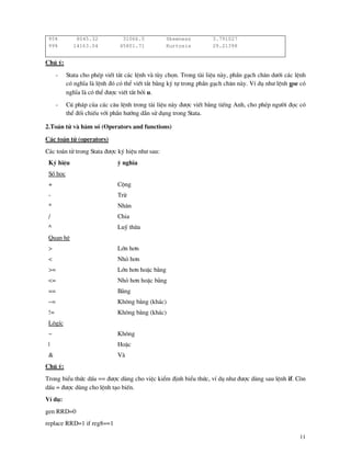 11
95% 8045.32 31066.5 Skewness 3.791027
99% 14163.04 45801.71 Kurtosis 29.21398
Chó ý:
- Stata cho phÐp viÕt t¾t c¸c lÖnh v tïy chän. Trong t i liÖu n y, phÇn g¹ch ch©n d−íi c¸c lÖnh
cã nghÜa l lÖnh ®ã cã thÓ viÕt t¾t b»ng ký tù trong phÇn g¹ch ch©n n y. VÝ dô nh− lÖnh use cã
nghÜa l cã thÓ ®−îc viÕt t¾t bëi u.
- Có ph¸p cña c¸c c©u lÖnh trong t i liÖu n y ®−îc viÕt b»ng tiÕng Anh, cho phÐp ng−êi ®äc cã
thÓ ®èi chiÕu víi phÇn h−íng dÉn sö dông trong Stata.
2.To¸n tö v h m sè (Operators and functions)
C¸c to¸n tö (operators)
C¸c to¸n tö trong Stata ®−îc ký hiÖu nh− sau:
Ký hiÖu ý nghÜa
Sè häc
+ Céng
- Trõ
* Nh©n
/ Chia
^ Luü thõa
Quan hÖ
> Lín h¬n
< Nhá h¬n
>= Lín h¬n hoÆc b»ng
<= Nhá h¬n hoÆc b»ng
== B»ng
~= Kh«ng b»ng (kh¸c)
!= Kh«ng b»ng (kh¸c)
L«gÝc
~ Kh«ng
| HoÆc
& V
Chó ý:
Trong biÓu thøc dÊu == ®−îc dïng cho viÖc kiÓm ®Þnh biÓu thøc, vÝ dô nh− ®−îc dïng sau lÖnh if. Cßn
dÊu = ®−îc dïng cho lÖnh t¹o biÕn.
VÝ dô:
gen RRD=0
replace RRD=1 if reg8==1
 