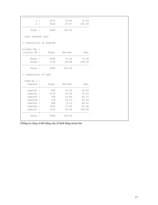 17
------------+-----------------------------------
1 | 4375 72.93 72.93
2 | 1624 27.07 100.00
------------+-----------------------------------
Total | 5999 100.00
. tab1 urban98 reg7
-> tabulation of urban98
1:urban 98; |
0:rural 98 | Freq. Percent Cum.
------------+-----------------------------------
Rural | 4269 71.16 71.16
Urban | 1730 28.84 100.00
------------+-----------------------------------
Total | 5999 100.00
-> tabulation of reg7
Code by 7 |
regions | Freq. Percent Cum.
------------+-----------------------------------
region1 | 859 14.32 14.32
region2 | 1175 19.59 33.91
region3 | 708 11.80 45.71
region4 | 754 12.57 58.28
region5 | 368 6.13 64.41
region6 | 1023 17.05 81.46
region7 | 1112 18.54 100.00
------------+-----------------------------------
Total | 5999 100.00
Chóng ta còng cã thÓ dïng cöa sæ lÖnh b»ng menu bar
 