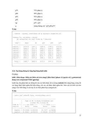 23
p75 75% ph©n vÞ
p90 90% ph©n vÞ
p95 95% ph©n vÞ
p99 99% ph©n vÞ
iqr p75 - p25
q t−¬ng ®−¬ng víi "p25 p50 p75"
VÝ dô:
. tabstat rlpcex1, stats(mean sd q) by(reg7) format(%5.1f)
Summary for variables: rlpcex1
by categories of: reg7 (Code by 7 regions)
reg7 | mean sd p25 p50 p75
--------+--------------------------------------------------
region1 | 2174.8 1265.1 1328.0 1792.1 2710.8
region2 | 3294.0 2511.9 1816.7 2532.5 3822.0
region3 | 2503.3 1918.0 1489.7 2001.2 2808.1
region4 | 2933.7 2260.5 1697.9 2362.2 3471.4
region5 | 2087.3 1285.4 1217.3 1850.8 2700.5
region6 | 5257.5 4005.7 2676.7 4154.1 6431.8
region7 | 2931.1 2137.2 1680.1 2321.9 3414.7
-----------------------------------------------------------
Total | 3188.7 2692.6 1671.1 2397.0 3711.9
-----------------------------------------------------------
3.12. T¹o b¶ng thèng kª tæng hîp b»ng lÖnh table
Có ph¸p:
table <biÕn dßng> [biÕn cét [biÕn cét trªn cïng]] [®iÒu kiÖn] [ph¹m vi] [quyÒn sè] [, contents(néi
dung) row col format(%fmt) missing]
LÖnh n y cho phÐp tÝnh c¸c thèng kª cña c¸c biÕn ®−îc chØ ra trong contents theo d¹ng b¶ng, trong ®ã
c¸c h ng ®−îc ®Þnh nghÜa bëi biÕn dßng, cßn c¸c cét ®−îc ®Þnh nghÜa bëi biÕn cét (v biÕn cét trªn
cïng). C¸c biÕn h ng v cét n y l c¸c biÕn ph©n lo¹i (categorical).
VÝ dô:
. table reg7 urban98 farm, contents(mean poor)
----------------------------------------------------
| Type of HH (1:farm; 0:nonfarm) and
| 1:urban 98; 0:rural 98
Code by 7 | ---- non farm ---- ------ farm ------
regions | Rural Urban Rural Urban
----------+-----------------------------------------
region1 | 19.35484 6.015038 65.7377 12.96296
region2 | 26.66667 4.624278 33.96524 15.21739
 