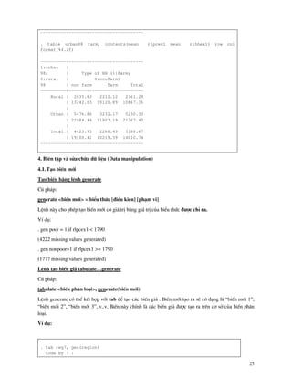 25
----------------------------------------
. table urban98 farm, contents(mean rlpcex1 mean rlhhex1) row col
format(%4.2f)
----------------------------------------
1:urban |
98; | Type of HH (1:farm;
0:rural | 0:nonfarm)
98 | non farm farm Total
----------+-----------------------------
Rural | 2835.83 2212.12 2361.29
| 13242.03 10120.89 10867.36
|
Urban | 5476.86 3232.17 5230.33
| 22984.44 11903.19 21767.43
|
Total | 4423.95 2268.49 3188.67
| 19100.41 10219.39 14010.74
----------------------------------------
4. Biªn tËp v söa ch÷a d÷ liÖu (Data manipulation)
4.1.T¹o biÕn míi
T¹o biÕn b»ng lÖnh generate
Có ph¸p:
generate <biÕn míi> = biÓu thøc [®iÒu kiÖn] [ph¹m vi]
LÖnh n y cho phÐp t¹o biÕn míi cã gi¸ trÞ b»ng gi¸ trÞ cña biÓu thøc ®−îc chØ ra.
VÝ dô:
. gen poor = 1 if rlpcex1 < 1790
(4222 missing values generated)
. gen nonpoor=1 if rlpcex1 >= 1790
(1777 missing values generated)
LÖnh t¹o biÕn gi¶ tabulate…generate
Có ph¸p:
tabulate <biÕn ph©n lo¹i>, generate(biÕn míi)
LÖnh generate cã thÓ kÕt hîp víi tab ®Ó t¹o c¸c biÕn gi¶ . BiÕn míi t¹o ra sÏ cã d¹ng l “biÕn míi 1”,
“biÕn míi 2”, “biÕn míi 3”, v..v. BiÕn n y chÝnh l c¸c biÕn gi¶ ®−îc t¹o ra trªn c¬ së cña biÕn ph©n
lo¹i.
VÝ dô:
. tab reg7, gen(region)
Code by 7 |
 