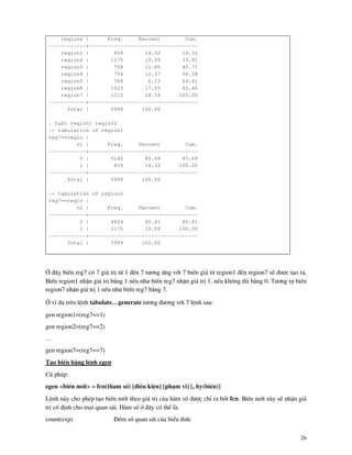 26
regions | Freq. Percent Cum.
------------+-----------------------------------
region1 | 859 14.32 14.32
region2 | 1175 19.59 33.91
region3 | 708 11.80 45.71
region4 | 754 12.57 58.28
region5 | 368 6.13 64.41
region6 | 1023 17.05 81.46
region7 | 1112 18.54 100.00
------------+-----------------------------------
Total | 5999 100.00
. tab1 region1 region2
-> tabulation of region1
reg7==regio |
n1 | Freq. Percent Cum.
------------+-----------------------------------
0 | 5140 85.68 85.68
1 | 859 14.32 100.00
------------+-----------------------------------
Total | 5999 100.00
-> tabulation of region2
reg7==regio |
n2 | Freq. Percent Cum.
------------+-----------------------------------
0 | 4824 80.41 80.41
1 | 1175 19.59 100.00
------------+-----------------------------------
Total | 5999 100.00
ë ®©y biÕn reg7 cã 7 gi¸ trÞ tõ 1 ®Õn 7 t−¬ng øng víi 7 biÕn gi¶ tõ region1 ®Õn region7 sÏ ®−îc t¹o ra.
BiÕn region1 nhËn gi¸ trÞ b»ng 1 nÕu nh− biÕn reg7 nhËn gi¸ trÞ 1, nÕu kh«ng th× b»ng 0. T−¬ng tù biÕn
region7 nhËn gi¸ trÞ 1 nÕu nh− biÕn reg7 b»ng 7.
ë vÝ dô trªn lÖnh tabulate…generate t−¬ng ®−¬ng víi 7 lÖnh sau:
gen region1=(reg7==1)
gen region2=(reg7==2)
…
gen region7=(reg7==7)
T¹o biÕn b»ng lÖnh egen
Có ph¸p:
egen <biÕn míi> = fcn(tham sè) [®iÒu kiÖn] [ph¹m vi] [, by(biÕn)]
LÖnh n y cho phÐp t¹o biÕn míi theo gi¸ trÞ cña h m sè ®−îc chØ ra bëi fcn. BiÕn míi n y sÏ nhËn gi¸
trÞ cè ®Þnh cho mäi quan s¸t. H m sè ë ®©y cã thÓ l :
count(exp) §Õm sè quan s¸t cña biÓu thøc
 