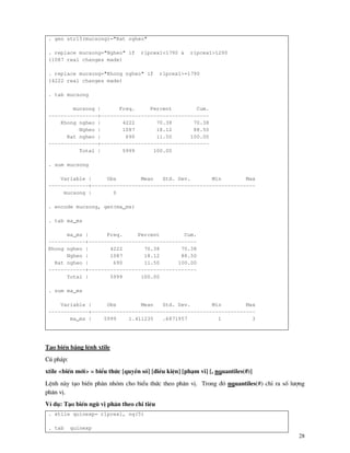 28
. gen str15(mucsong)="Rat ngheo"
. replace mucsong="Ngheo" if rlpcex1<1790 & rlpcex1>1290
(1087 real changes made)
. replace mucsong="Khong ngheo" if rlpcex1>=1790
(4222 real changes made)
. tab mucsong
mucsong | Freq. Percent Cum.
----------------+-----------------------------------
Khong ngheo | 4222 70.38 70.38
Ngheo | 1087 18.12 88.50
Rat ngheo | 690 11.50 100.00
----------------+-----------------------------------
Total | 5999 100.00
. sum mucsong
Variable | Obs Mean Std. Dev. Min Max
-------------+-----------------------------------------------------
mucsong | 0
. encode mucsong, gen(ma_ms)
. tab ma_ms
ma_ms | Freq. Percent Cum.
------------+-----------------------------------
Khong ngheo | 4222 70.38 70.38
Ngheo | 1087 18.12 88.50
Rat ngheo | 690 11.50 100.00
------------+-----------------------------------
Total | 5999 100.00
. sum ma_ms
Variable | Obs Mean Std. Dev. Min Max
-------------+-----------------------------------------------------
ma_ms | 5999 1.411235 .6871957 1 3
T¹o biÕn b»ng lÖnh xtile
Có ph¸p:
xtile <biÕn míi> = biÓu thøc [quyÒn sè] [®iÒu kiÖn] [ph¹m vi] [, nquantiles(#)]
LÖnh n y t¹o biÕn ph©n nhãm cho biÓu thøc theo ph©n vÞ. Trong ®ã nquantiles(#) chØ ra sè l−îng
ph©n vÞ.
VÝ dô: T¹o biÕn ngò vÞ ph©n theo chi tiªu
. xtile quinexp= rlpcex1, nq(5)
. tab quinexp
 