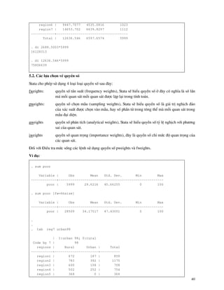 40
region6 | 9447.7077 4535.0816 1023
region7 | 14653.702 6639.8297 1112
------------+------------------------------------
Total | 12636.546 6597.6574 5999
. di 2688.5003*5999
16128313
. di 12636.546*5999
75806639
5.2. C¸c lùa chän vÒ quyÒn sè
Stata cho phÐp sö dông 4 lo¹i lo¹i quyÒn sè sau ®©y:
fweights: quyÒn sè tÇn suÊt (frequency weights), Stata sÏ hiÓu quyÒn sè ë ®©y cã nghÜa l sè lÇn
m mçi quan s¸t mçi quan s¸t ®−îc lÆp l¹i trong tÝnh to¸n.
pweights: quyÒn sè chän mÉu (sampling weights), Stata sÏ hiÓu quyÒn sè l gi¸ trÞ nghÞch ®¶o
cña x¸c suÊt ®−îc chän v o mÉu, hay sè phÇn tö trong t«ng thÓ m mçi quan s¸t trong
mÉu ®¹i diÖn.
aweights quyÒn sè ph©n tÝch (analytical weights), Stata sÏ hiÓu quyÒn sè tû lÖ nghÞch víi ph−¬ng
sai cña quan s¸t.
iweights quyÒn sè quan träng (importance weights), ®©y l quyÒn sè chØ møc ®é quan träng cña
c¸c quan s¸t.
§èi víi §iÒu tra møc sèng c¸c lÖnh sö dông quyÒn sè pweights v fweights.
VÝ dô:
. sum poor
Variable | Obs Mean Std. Dev. Min Max
-------------+-----------------------------------------------------
poor | 5999 29.6216 45.66255 0 100
. sum poor [fw=hhsize]
Variable | Obs Mean Std. Dev. Min Max
-------------+-----------------------------------------------------
poor | 28509 34.17517 47.43051 0 100
.
.
. tab reg7 urban98
| 1:urban 98; 0:rural
Code by 7 | 98
regions | Rural Urban | Total
-----------+----------------------+----------
region1 | 672 187 | 859
region2 | 783 392 | 1175
region3 | 600 108 | 708
region4 | 502 252 | 754
region5 | 368 0 | 368
 