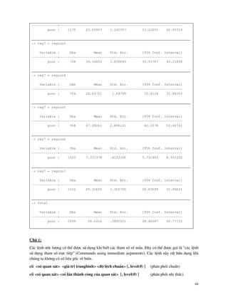 44
-------------+-------------------------------------------------------------
poor | 1175 23.65957 1.240357 21.22601 26.09314
_______________________________________________________________________________
-> reg7 = region3
Variable | Obs Mean Std. Err. [95% Conf. Interval]
-------------+-------------------------------------------------------------
poor | 708 39.54802 1.838899 35.93767 43.15838
_______________________________________________________________________________
-> reg7 = region4
Variable | Obs Mean Std. Err. [95% Conf. Interval]
-------------+-------------------------------------------------------------
poor | 754 28.64721 1.64759 25.4128 31.88163
_______________________________________________________________________________
-> reg7 = region5
Variable | Obs Mean Std. Err. [95% Conf. Interval]
-------------+-------------------------------------------------------------
poor | 368 47.28261 2.606121 42.1578 52.40741
_______________________________________________________________________________
-> reg7 = region6
Variable | Obs Mean Std. Err. [95% Conf. Interval]
-------------+-------------------------------------------------------------
poor | 1023 7.331378 .8153306 5.731465 8.931292
_______________________________________________________________________________
-> reg7 = region7
Variable | Obs Mean Std. Err. [95% Conf. Interval]
-------------+-------------------------------------------------------------
poor | 1112 29.31655 1.365709 26.63689 31.99621
_______________________________________________________________________________
-> Total
Variable | Obs Mean Std. Err. [95% Conf. Interval]
-------------+-------------------------------------------------------------
poor | 5999 29.6216 .5895501 28.46587 30.77733
Chó ý:
C¸c lÖnh −íc l−îng cã thÓ ®−îc sö dông khi biÕt c¸c tham sè vÒ mÉu. §©y cã thÓ ®−îc gäi l “c¸c lÖnh
sö dông tham sè trùc tiÕp” (Commands using immediate arguments). C¸c lÖnh n y rÊt h÷u dông khi
chóng ta kh«ng cã sè liÖu gèc vÒ biÕn.
cii <sè quan s¸t> <gi¸ trÞ trungb×nh> <®é lÖch chuÈn> [, level(#) ] (ph©n phèi chuÈn)
cii <sè quan s¸t> <sè lÇn th nh c«ng cña quan s¸t> [, level(#) ] (ph©n phèi nhÞ thøc)
 