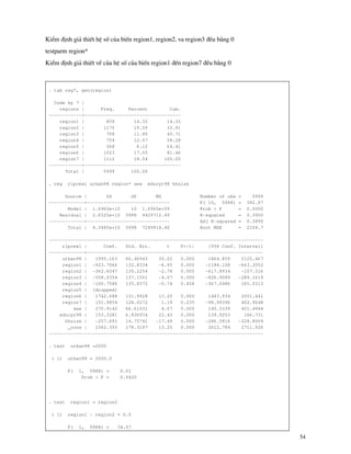54
KiÓm ®Þnh gi¶ thiÕt hÖ sè cña biÕn region1, region2, va region3 ®Òu b»ng 0
testparm region*
KiÓm ®Þnh gi¶ thiÕt vÒ cña hÖ sè cña biÕn region1 ®Õn region7 ®Òu b»ng 0
. tab reg7, gen(region)
Code by 7 |
regions | Freq. Percent Cum.
------------+-----------------------------------
region1 | 859 14.32 14.32
region2 | 1175 19.59 33.91
region3 | 708 11.80 45.71
region4 | 754 12.57 58.28
region5 | 368 6.13 64.41
region6 | 1023 17.05 81.46
region7 | 1112 18.54 100.00
------------+-----------------------------------
Total | 5999 100.00
. reg rlpcex1 urban98 region* sex educyr98 hhsize
Source | SS df MS Number of obs = 5999
-------------+------------------------------ F( 10, 5988) = 382.87
Model | 1.6960e+10 10 1.6960e+09 Prob > F = 0.0000
Residual | 2.6525e+10 5988 4429712.49 R-squared = 0.3900
-------------+------------------------------ Adj R-squared = 0.3890
Total | 4.3485e+10 5998 7249918.40 Root MSE = 2104.7
------------------------------------------------------------------------------
rlpcex1 | Coef. Std. Err. t P>|t| [95% Conf. Interval]
-------------+----------------------------------------------------------------
urban98 | 1995.163 66.46943 30.02 0.000 1864.859 2125.467
region1 | -923.7066 132.8334 -6.95 0.000 -1184.108 -663.3052
region2 | -362.6047 130.2254 -2.78 0.005 -617.8934 -107.316
region3 | -558.0354 137.1551 -4.07 0.000 -826.9089 -289.1619
region4 | -100.7586 135.8372 -0.74 0.458 -367.0486 165.5313
region5 | (dropped)
region6 | 1742.688 131.9928 13.20 0.000 1483.934 2001.441
region7 | 151.9854 128.0272 1.19 0.235 -98.99396 402.9648
sex | 270.9142 66.61031 4.07 0.000 140.3339 401.4944
educyr98 | 153.3281 6.836934 22.43 0.000 139.9253 166.731
hhsize | -257.691 14.73741 -17.49 0.000 -286.5816 -228.8004
_cons | 2362.355 178.3197 13.25 0.000 2012.784 2711.926
------------------------------------------------------------------------------
. test urban98 =2000
( 1) urban98 = 2000.0
F( 1, 5988) = 0.01
Prob > F = 0.9420
. test region1 = region2
( 1) region1 - region2 = 0.0
F( 1, 5988) = 34.57
 