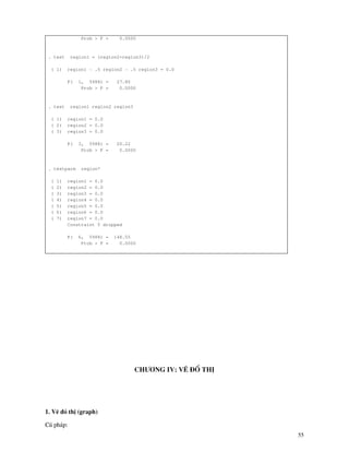 55
Prob > F = 0.0000
. test region1 = (region2+region3)/2
( 1) region1 - .5 region2 - .5 region3 = 0.0
F( 1, 5988) = 27.80
Prob > F = 0.0000
. test region1 region2 region3
( 1) region1 = 0.0
( 2) region2 = 0.0
( 3) region3 = 0.0
F( 3, 5988) = 20.22
Prob > F = 0.0000
. testparm region*
( 1) region1 = 0.0
( 2) region2 = 0.0
( 3) region3 = 0.0
( 4) region4 = 0.0
( 5) region5 = 0.0
( 6) region6 = 0.0
( 7) region7 = 0.0
Constraint 5 dropped
F( 6, 5988) = 148.55
Prob > F = 0.0000
Ch−¬ng IV: VÏ ®å thÞ
1. VÏ ®å thÞ (graph)
Có ph¸p:
 