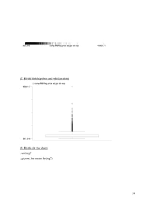 58
comp.M&Reg price adj.pc tot exp357.318 45801.71
(5) §å thÞ h×nh hép (box-and-whisker plots)
357.318
45801.7
comp.M&Reg price adj.pc tot exp
(6) §å thÞ cét (bar chart)
. sort reg7
. gr poor, bar means by(reg7)
 