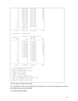 61
2 | 4131.4892 3677.2297 497
3 | 3834.8615 2913.8177 731
4 | 3428.8011 2599.7301 1404
5 | 2930.5486 2168.0644 1318
6 | 2626.6848 2277.1893 867
7 | 2501.0912 2186.1605 480
8 | 2329.7009 1803.7873 255
9 | 2207.0166 1380.5607 126
10 | 2252.3772 1423.7576 58
11 | 2370.7034 1404.7148 29
12 | 1747.3691 924.72977 9
13 | 2114.1337 2109.0077 4
14 | 1579.78 990.81152 4
16 | 2994.5771 2061.6804 2
19 | 4833.936 0 1
------------+------------------------------------
Total | 3188.6671 2692.5673 5999
. tab hhsize, sum(educyr98)
| Summary of schooling year of
Household | HH.head
size | Mean Std. Dev. Freq.
------------+------------------------------------
1 | 3.7897196 4.3956537 214
2 | 5.7545272 4.7225549 497
3 | 7.3023256 4.6396425 731
4 | 8.2578348 4.2659841 1404
5 | 7.7243298 4.2998488 1318
6 | 6.8788927 4.0778062 867
7 | 6.3348958 4.1241759 480
8 | 5.7333333 3.9623557 255
9 | 5.7936508 3.4878474 126
10 | 6.1724138 3.1851516 58
11 | 4.7931034 3.1665586 29
12 | 4.4444444 3.6438685 9
13 | 5 5.0990195 4
14 | 3 2.1602469 4
16 | 4 1.4142136 2
19 | 2 0 1
------------+------------------------------------
Total | 7.0944185 4.4160917 5999
. replace meanexp= meanexp/1000
(16 real changes made)
. replace meanexp= meanexp/1000
. rename var71 ahhsize
. rename var72 meanexp
. rename var73 meanedu
. replace meanexp= meanexp/1000
. label var meanexp “Chi tieu binh quan”
. label var meanedu “So nam hoc”
. label var ahhsize “Quy mo ho”
* C¸c tuú chän vÒ tiªu ®Ò v trôc to¹ ®é
LÊy vÝ dô ®å thÞ 2 chiÒu, trôc tung thÓ hiÖn chi tiªu b×nh qu©n v sè n¨m häc b×nh qu©n cña chñ hé,
trôc ho nh thÓ hiÖn quy m« hé gia ®×nh.
. gr meanexp meanedu ahhsize
 