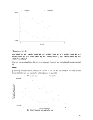 62
ahhsize
meanexp meanedu
1 19
1.57978
8.25783
* Lùa chän vÒ tiªu ®Ò:
title("chuçi ký tù") t1title("chuçi ký tù") t2title("chuçi ký tù") b1title("chuçi ký tù")
b2title("chuçi ký tù") l1title("chuçi ký tù") l2title("chuçi ký tù") r1title("chuçi ký tù")
r2title("chuçi ký tù")
LÖnh n y ghi c¸c tiªu ®Ò trªn phÝa trªn (top), phÝa d−íi (bottom), bªn tr¸i (left) v bªn ph¶i (right) ®å
thÞ.
VÝ dô:
gr meanexp meanedu ahhsize, title (Do thi chi tieu va hoc van chu ho) l1title(Chi tieu binh quan (tr
dong)) l2title(So nam hoc cua chu ho) b2title (Quy mo ho gia dinh)
Chitieubinhquan(trdong)
Sonamhoccuachuho
Do thi chi tieu va hoc van chu ho
Quy mo ho gia dinh
Chi tieu binh quan So nam hoc
1 19
1.57978
8.25783
 