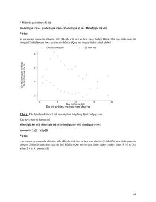 63
* HiÓn thÞ gi¸ trÞ trôc ®å thÞ
xlabel[(gi¸ trÞ sè)] ylabel[(gi¸ trÞ sè)] rlabel[(gi¸ trÞ sè)] tlabel[(gi¸ trÞ sè)]
VÝ dô:
gr meanexp meanedu ahhsize, title (Do thi chi tieu va hoc van chu ho) l1title(Chi tieu binh quan (tr
dong)) l2title(So nam hoc cua chu ho) b2title (Quy mo ho gia dinh) xlabel ylabel
Chitieubinhquan(trdong)
Sonamhoccuachuho
Do thi chi tieu va hoc van chu ho
Quy mo ho gia dinh
Chi tieu binh quan So nam hoc
0 5 10 15 20
2
4
6
8
Chó ý: C¸c lùa chän kh¸c cã thÓ xem ë phÇn help b»ng lÖnh: help graxes
C¸c tuú chän vÒ ®−êng nèi
xline[(gi¸ trÞ sè)] yline[(gi¸ trÞ sè)] rline[(gi¸ trÞ sè)] tline[(gi¸ trÞ sè)]
connect(c[[p]] ... c[[p]])
VÝ dô:
. gr meanexp meanedu ahhsize, title (Do thi chi tieu va hoc van chu ho) l1title(Chi tieu binh quan (tr
dong)) l2title(So nam hoc cua chu ho) b2title (Quy mo ho gia dinh) xlabel ylabel xline (5 10 to 20)
yline(2 4 to 8) connect(ll)
 