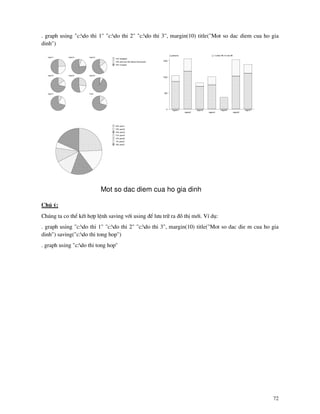 72
. graph using "c:do thi 1" "c:do thi 2" "c:do thi 3", margin(10) title("Mot so dac diem cua ho gia
dinh")
Mot so dac diem cua ho gia dinh
12% foodpoor
18% poor but still above food povert
70% nonpoor
region1 region2 region3
region4 region5 region6
region7 Total
0
500
1000
1500
persons 1:urban 98; 0:rural 98
region1
region2
region3
region4
region5
region6
region7
24% poor1
16% poor2
16% poor3
12% poor4
10% poor5
4% poor6
18% poor7
Chó ý:
Chóng ta co thÓ kÕt hîp lÖnh saving víi using ®Ó l−u tr÷ ra ®å thÞ míi. VÝ dô:
. graph using "c:do thi 1" "c:do thi 2" "c:do thi 3", margin(10) title("Mot so dac die m cua ho gia
dinh") saving("c:do thi tong hop")
. graph using "c:do thi tong hop"
 