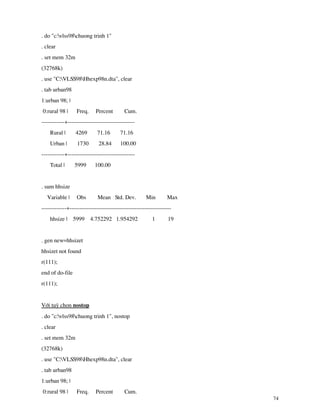 74
. do "c:vlss98chuong trinh 1"
. clear
. set mem 32m
(32768k)
. use "C:VLSS98Hhexp98n.dta", clear
. tab urban98
1:urban 98; |
0:rural 98 | Freq. Percent Cum.
------------+-----------------------------------
Rural | 4269 71.16 71.16
Urban | 1730 28.84 100.00
------------+-----------------------------------
Total | 5999 100.00
. sum hhsize
Variable | Obs Mean Std. Dev. Min Max
-------------+-----------------------------------------------------
hhsize | 5999 4.752292 1.954292 1 19
. gen new=hhsizet
hhsizet not found
r(111);
end of do-file
r(111);
Víi tuú chän nostop
. do "c:vlss98chuong trinh 1", nostop
. clear
. set mem 32m
(32768k)
. use "C:VLSS98Hhexp98n.dta", clear
. tab urban98
1:urban 98; |
0:rural 98 | Freq. Percent Cum.
 