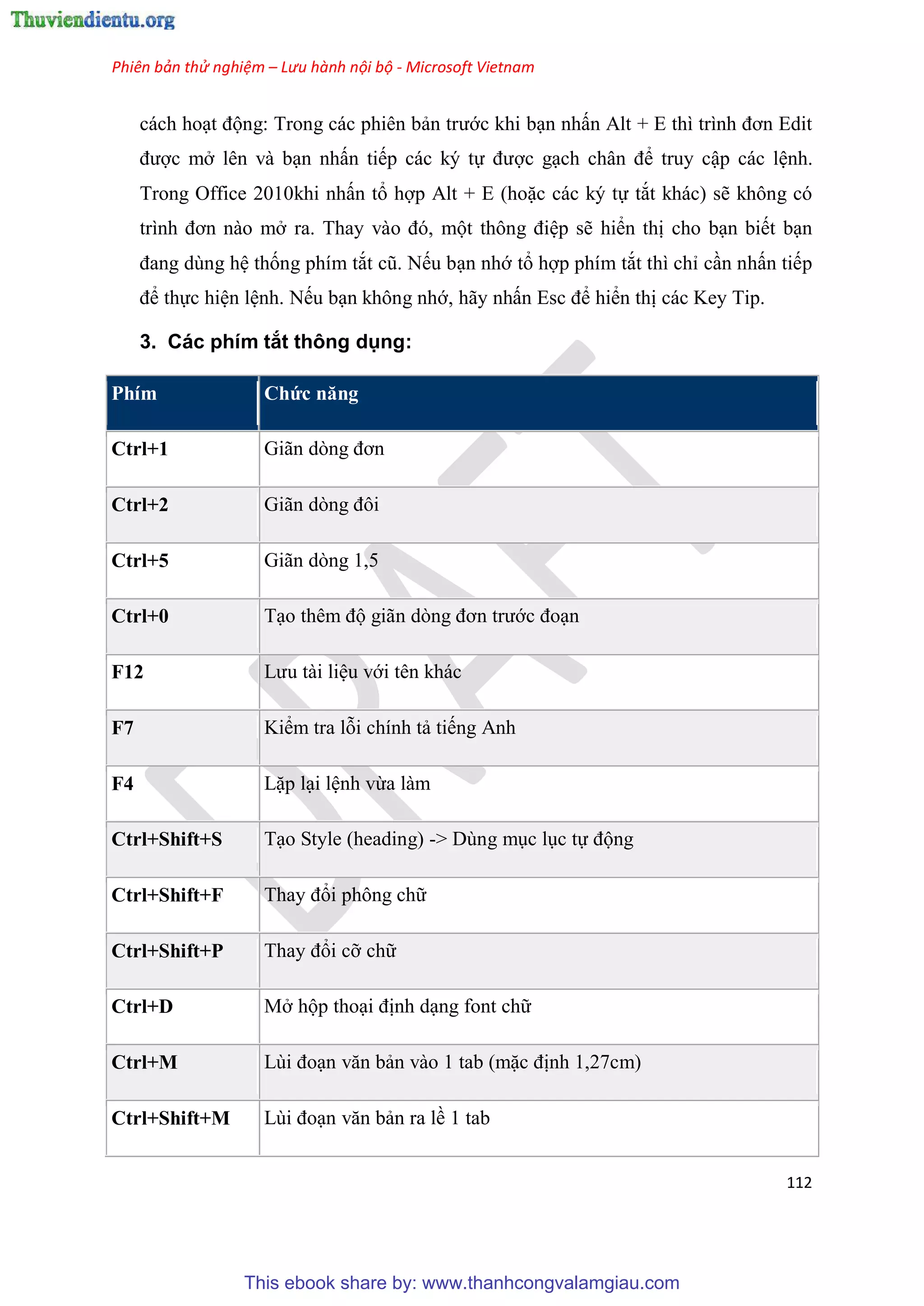 Phiên bản thử nghiệm – Lưu hành nội bộ - Microsoft Vietnam
112
cách ho t động: Trong các phiên bản trước khi b n nhấn Alt + E thì trình đơn Edit
được mở lên và b n nhấn tiếp các ký tự được g ch ch n để truy cập các l nh.
Trong Office 2010khi nhấn tổ hợp Alt + E (hoặc các ký tự tắt khác) sẽ không có
trình đơn nào mở ra. Thay vào đ , một thông đi p sẽ hiển thị cho b n biết b n
đang d ng h thống phím tắt c . Nếu b n nhớ tổ hợp phím tắt thì ch c n nhấn tiếp
để thực hi n l nh. Nếu b n không nhớ, hãy nhấn Esc để hiển thị các Key Tip.
3. Các phím tắt thông dụng:
Phím Chức năng
Ctrl+1 Giãn d ng đơn
Ctrl+2 Giãn d ng đôi
Ctrl+5 Giãn dòng 1,5
Ctrl+0 T o th m độ giãn d ng đơn trước đo n
F12 Lưu tài li u với t n khác
F7 Kiểm tra lỗi chính tả tiếng Anh
F4 Lặp l i l nh vừa làm
Ctrl+Shift+S T o Style (heading) -> D ng m c l c tự động
Ctrl+Shift+F Thay đổi phông chữ
Ctrl+Shift+P Thay đổi cỡ chữ
Ctrl+D Mở hộp tho i định d ng font chữ
Ctrl+M L i đo n văn bản vào 1 tab (mặc định 1,27cm)
Ctrl+Shift+M L i đo n văn bản ra lề 1 tab
This ebook share by: www.thanhcongvalamgiau.com
 