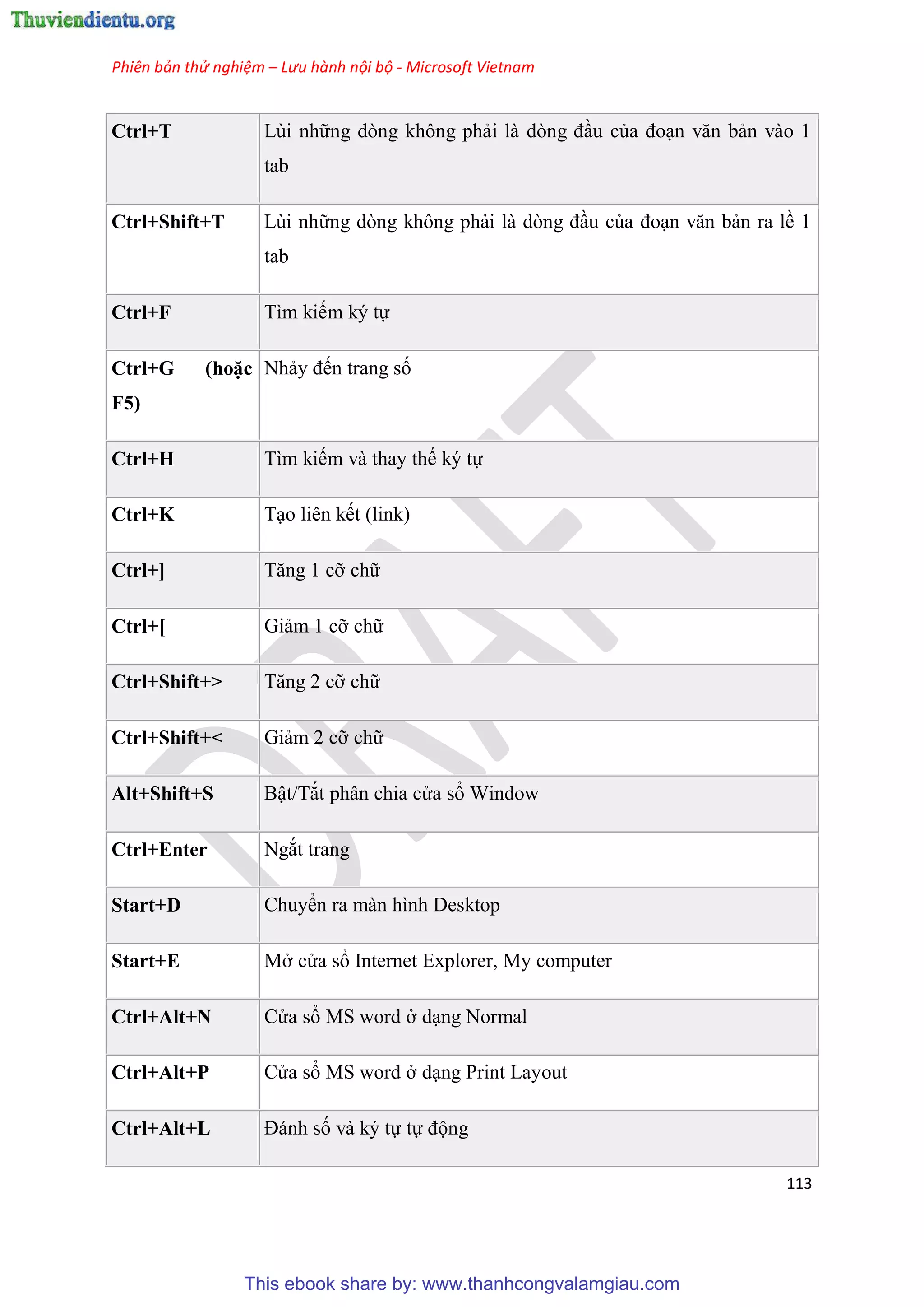 Phiên bản thử nghiệm – Lưu hành nội bộ - Microsoft Vietnam
113
Ctrl+T L i những d ng không phải là d ng đ u của đo n văn bản vào 1
tab
Ctrl+Shift+T L i những d ng không phải là d ng đ u của đo n văn bản ra lề 1
tab
Ctrl+F Tìm kiếm k tự
Ctr +G (hoặc
F5)
Nhảy đến trang số
Ctrl+H Tìm kiếm và thay thế k tự
Ctrl+K T o li n kết (link)
Ctrl+] Tăng 1 cỡ chữ
Ctrl+[ Giảm 1 cỡ chữ
Ctrl+Shift+> Tăng 2 cỡ chữ
Ctrl+Shift+< Giảm 2 cỡ chữ
Alt+Shift+S Bật/Tắt ph n chia c a sổ Window
Ctrl+Enter Ngắt trang
Start+D Chuyển ra màn hình Desktop
Start+E Mở c a sổ Internet Explorer, My computer
Ctrl+Alt+N C a sổ MS word ở d ng Normal
Ctrl+Alt+P C a sổ MS word ở d ng Print Layout
Ctrl+Alt+L Đánh số và k tự tự động
This ebook share by: www.thanhcongvalamgiau.com
 