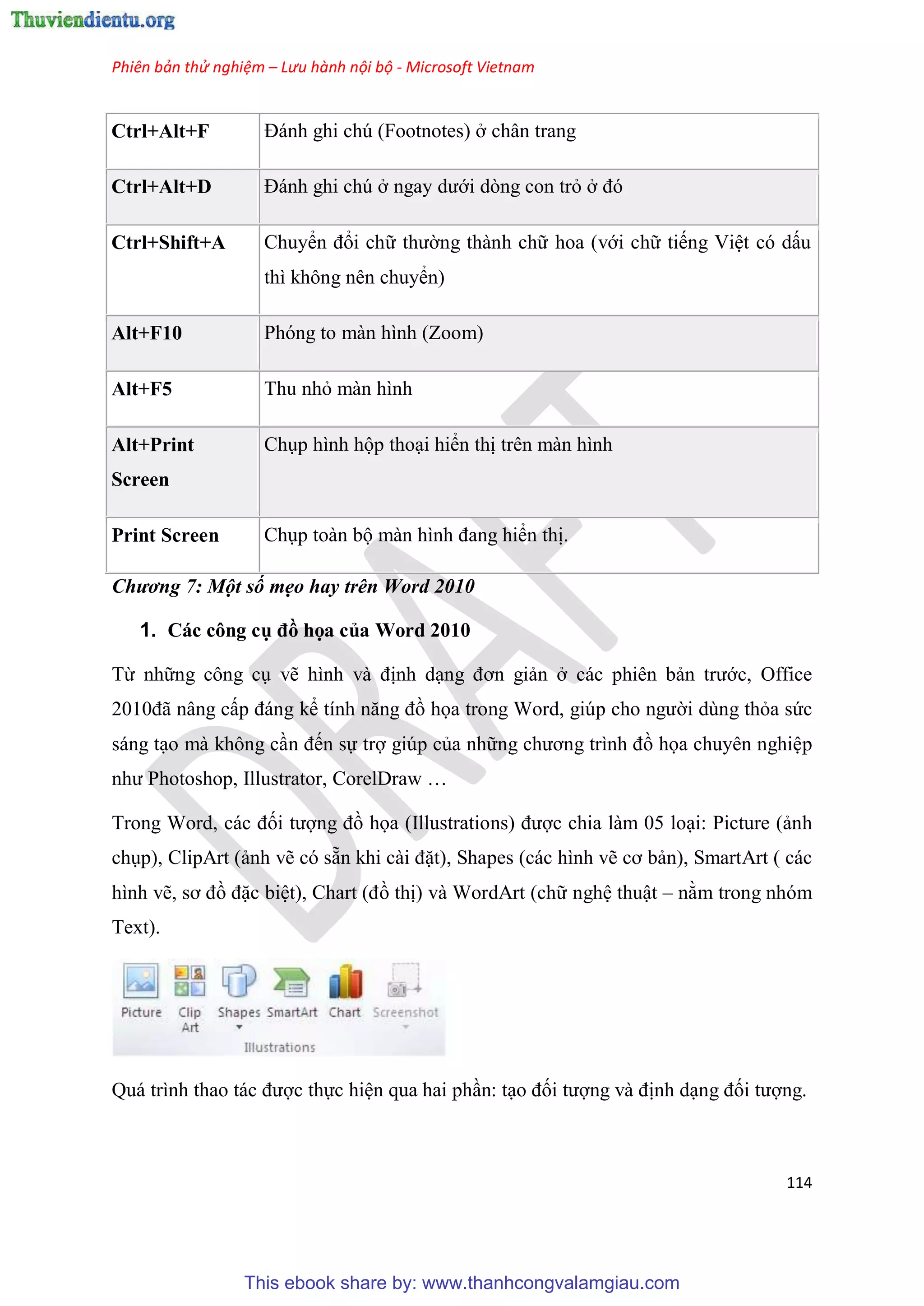 Phiên bản thử nghiệm – Lưu hành nội bộ - Microsoft Vietnam
114
Ctrl+Alt+F Đánh ghi ch (Footnotes) ở ch n trang
Ctrl+Alt+D Đánh ghi ch ở ngay dưới d ng con trỏ ở đ
Ctrl+Shift+A Chuyển đổi chữ thường thành chữ hoa (với chữ tiếng Vi t c dấu
thì không n n chuyển)
Alt+F10 Phóng to màn hình (Zoom)
Alt+F5 Thu nhỏ màn hình
Alt+Print
Screen
Ch p hình hộp tho i hiển thị tr n màn hình
Print Screen Ch p toàn bộ màn hình đang hiển thị.
Chương 7: Một số mẹo hay trên Word 2010
1. Các công cụ đồ họa của Word 2010
Từ những công c vẽ hình và định d ng đơn giản ở các phiên bản trước, Office
2010đã n ng cấp đáng kể tính năng đồ họa trong Word, gi p cho người dùng thỏa sức
sáng t o mà không c n đến sự trợ giúp của những chương trình đồ họa chuyên nghi p
như Photoshop, Illustrator, CorelDraw
Trong Word, các đối tượng đồ họa (Illustrations) được chia làm 05 lo i: Picture (ảnh
ch p), ClipArt (ảnh vẽ có sẵn khi cài đặt), Shapes (các hình vẽ cơ bản), SmartArt ( các
hình vẽ, sơ đồ đặc bi t), Chart (đồ thị) và WordArt (chữ ngh thuật – nằm trong nhóm
Text).
Quá trình thao tác được thực hi n qua hai ph n: t o đối tượng và định d ng đối tượng.
This ebook share by: www.thanhcongvalamgiau.com
 