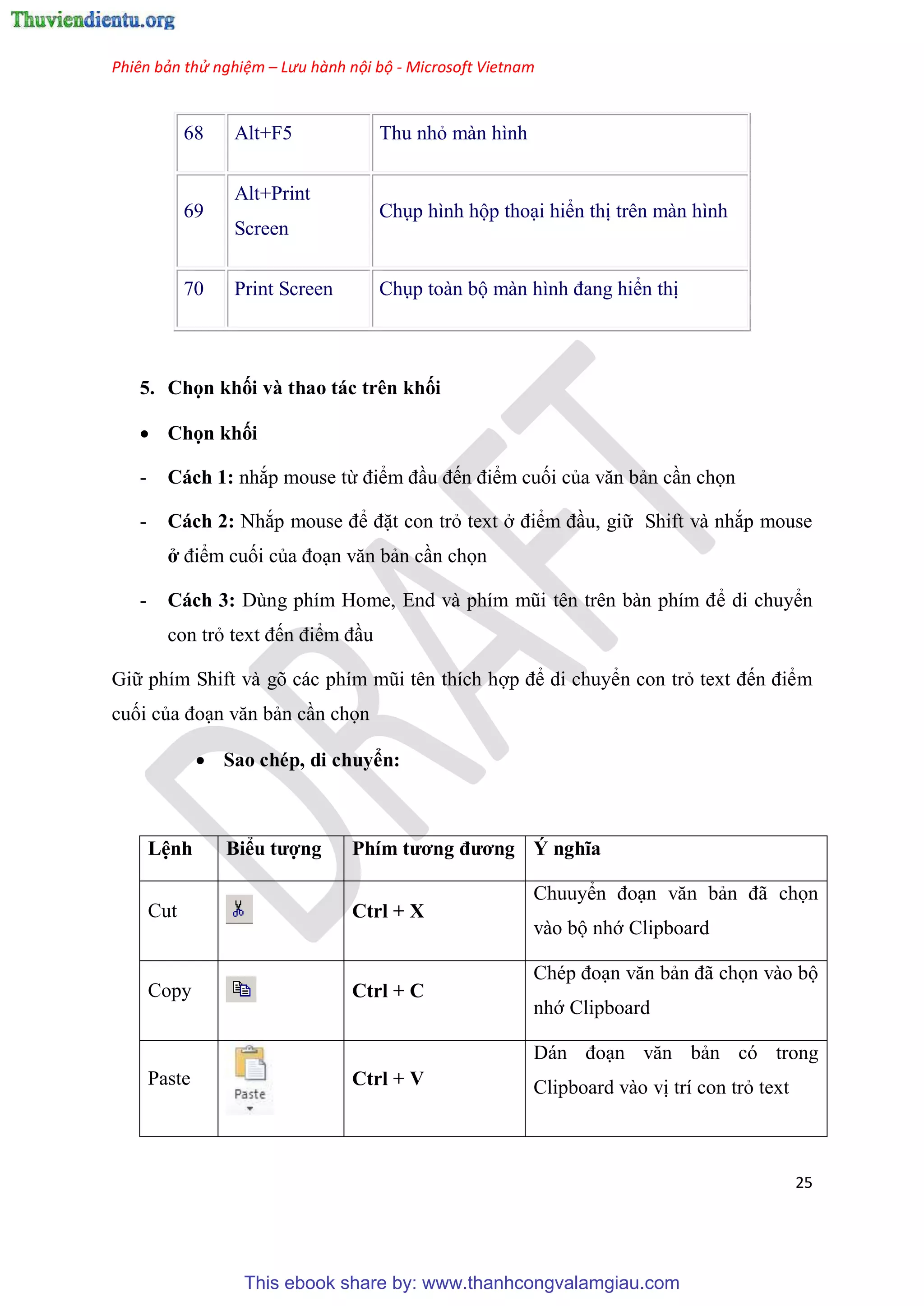 Phiên bản thử nghiệm – Lưu hành nội bộ - Microsoft Vietnam
25
68 Alt+F5 Thu nhỏ màn hình
69
Alt+Print
Screen
Ch p hình hộp tho i hiển thị tr n màn hình
70 Print Screen Ch p toàn bộ màn hình đang hiển thị
5. Chọn khối và thao tác trên khối
 Chọn khối
- Cách 1: nhắp mouse từ điểm đ u đến điểm cuối của văn bản c n chọn
- Cách 2: Nhắp mouse để đặt con trỏ text ở điểm đ u, giữ Shift và nhắp mouse
ở điểm cuối của đo n văn bản c n chọn
- Cách 3: D ng phím Home, End và phím m i t n tr n bàn phím để di chuyển
con trỏ text đến điểm đ u
Giữ phím Shift và g các phím m i t n thích hợp để di chuyển con trỏ text đến điểm
cuối của đo n văn bản c n chọn
 Sao chép, di chuyển:
L nh Biểu tượng Phím tương đương Ý nghĩa
Cut Ctrl + X
Chuuyển đo n văn bản đã chọn
vào bộ nhớ Clipboard
Copy Ctrl + C
Ch p đo n văn bản đã chọn vào bộ
nhớ Clipboard
Paste Ctrl + V
Dán đo n văn bản có trong
Clipboard vào vị trí con trỏ text
This ebook share by: www.thanhcongvalamgiau.com
 