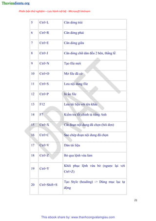 Phiên bản thử nghiệm – Lưu hành nội bộ - Microsoft Vietnam
21
5 Ctrl+L Căn d ng trái
6 Ctrl+R Căn d ng phải
7 Ctrl+E Căn d ng giữa
8 Ctrl+J Căn d ng chữ dàn đều 2 b n, thẳng lề
9 Ctrl+N T o file mới
10 Ctrl+O Mở file đã c
11 Ctrl+S Lưu nội dung file
12 Ctrl+P In ấn file
13 F12 Lưu tài li u với t n khác
14 F7 Kiểm tra lỗi chính tả tiếng Anh
15 Ctrl+X Cắt đo n nội dung đã chọn (bôi đen)
16 Ctrl+C Sao ch p đo n nội dung đã chọn
17 Ctrl+V Dán tài li u
18 Ctrl+Z Bỏ qua l nh vừa làm
19 Ctrl+Y
Khôi ph c l nh vừa bỏ (ngược l i với
Ctrl+Z)
20 Ctrl+Shift+S
T o Style (heading) -> D ng m c l c tự
động
This ebook share by: www.thanhcongvalamgiau.com
 