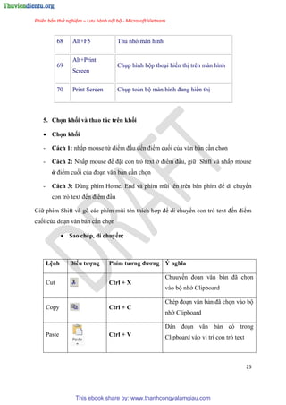 Phiên bản thử nghiệm – Lưu hành nội bộ - Microsoft Vietnam
25
68 Alt+F5 Thu nhỏ màn hình
69
Alt+Print
Screen
Ch p hình hộp tho i hiển thị tr n màn hình
70 Print Screen Ch p toàn bộ màn hình đang hiển thị
5. Chọn khối và thao tác trên khối
 Chọn khối
- Cách 1: nhắp mouse từ điểm đ u đến điểm cuối của văn bản c n chọn
- Cách 2: Nhắp mouse để đặt con trỏ text ở điểm đ u, giữ Shift và nhắp mouse
ở điểm cuối của đo n văn bản c n chọn
- Cách 3: D ng phím Home, End và phím m i t n tr n bàn phím để di chuyển
con trỏ text đến điểm đ u
Giữ phím Shift và g các phím m i t n thích hợp để di chuyển con trỏ text đến điểm
cuối của đo n văn bản c n chọn
 Sao chép, di chuyển:
L nh Biểu tượng Phím tương đương Ý nghĩa
Cut Ctrl + X
Chuuyển đo n văn bản đã chọn
vào bộ nhớ Clipboard
Copy Ctrl + C
Ch p đo n văn bản đã chọn vào bộ
nhớ Clipboard
Paste Ctrl + V
Dán đo n văn bản có trong
Clipboard vào vị trí con trỏ text
This ebook share by: www.thanhcongvalamgiau.com
 