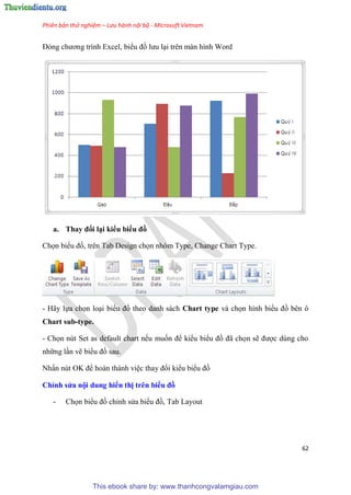 Phiên bản thử nghiệm – Lưu hành nội bộ - Microsoft Vietnam
62
Đ ng chương trình Excel, biểu đồ lưu l i trên màn hình Word
a. Thay đổi i kiểu biểu đồ
Chọn biểu đồ, tr n Tab Design chọn nh m Type, Change Chart Type.
- Hãy lựa chọn lo i biểu đồ theo danh sách Chart type và chọn hình biểu đồ b n ô
Chart sub-type.
- Chọn n t Set as default chart nếu muốn để kiểu biểu đồ đã chọn sẽ được d ng cho
những l n vẽ biểu đồ sau.
Nhấn n t OK để hoàn thành vi c thay đổi kiểu biểu đồ
Ch nh s a nội dung hiển thị tr n biểu đồ
- Chọn biểu đồ ch nh s a biểu đồ, Tab Layout
This ebook share by: www.thanhcongvalamgiau.com
 