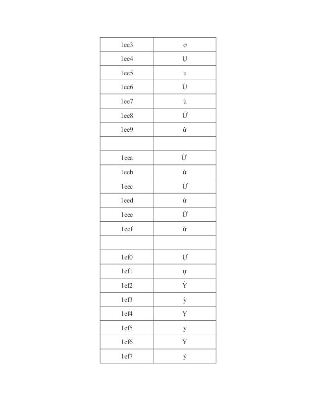 Hướng dẫn tạo font chữ với fontlab studio 1