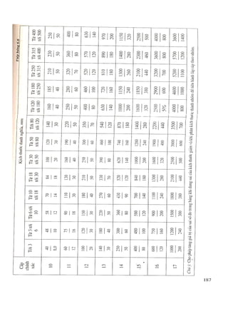 Huong dan thiet ke do an cong nghe che tao may
