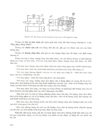 Huong dan thiet ke do an cong nghe che tao may